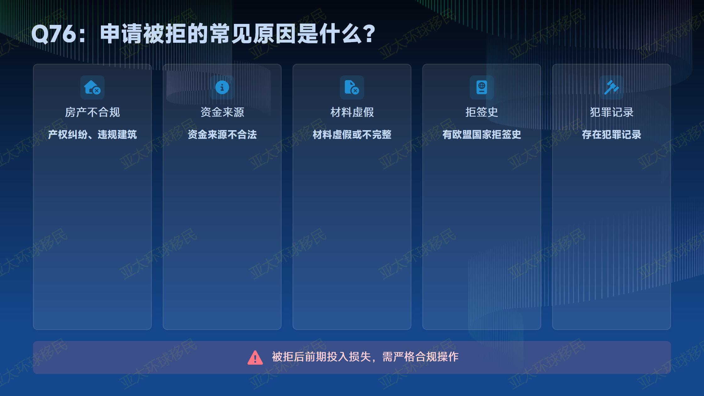 希腊购房移民