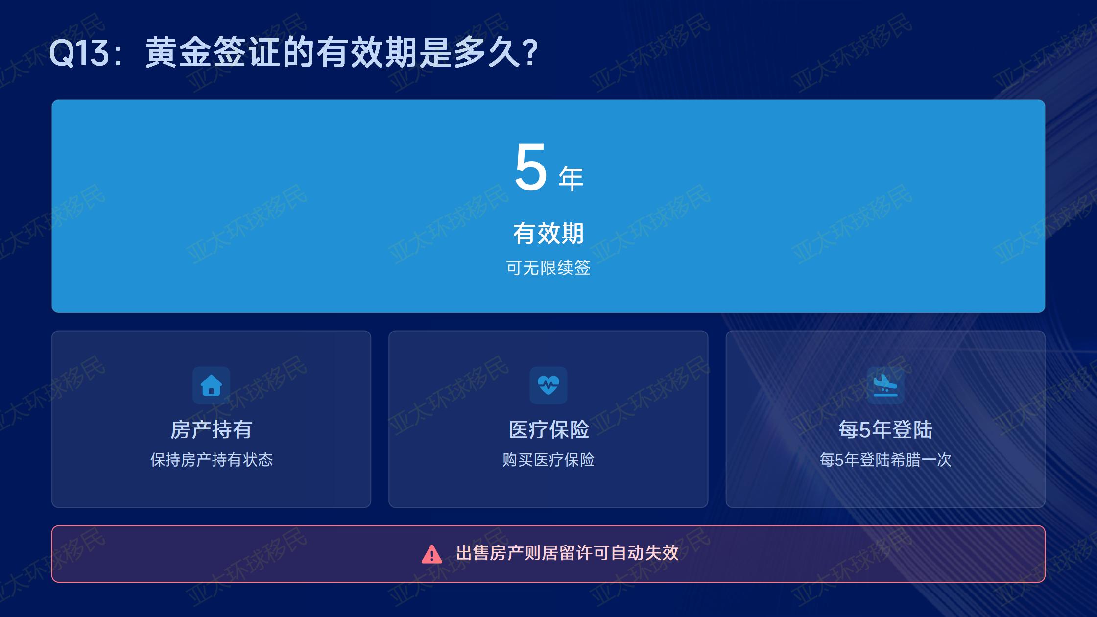 希腊购房移民