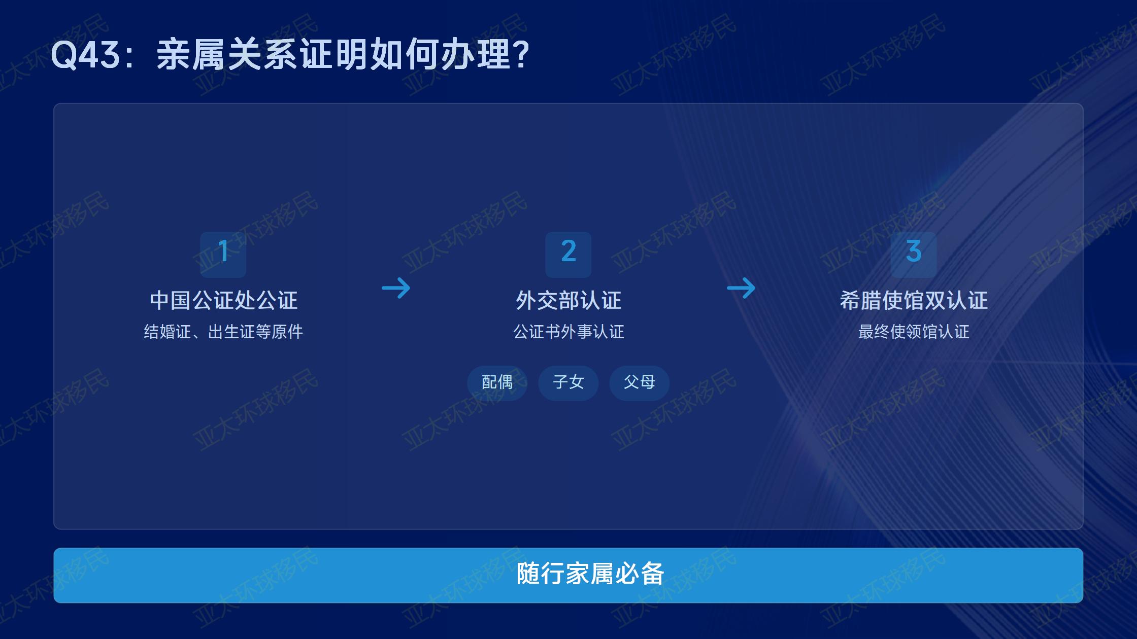 希腊购房移民申请的周期，不同区域会有差异吗？