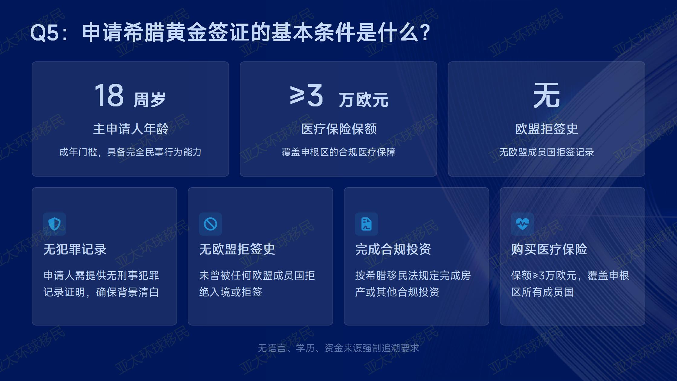 希腊购房移民