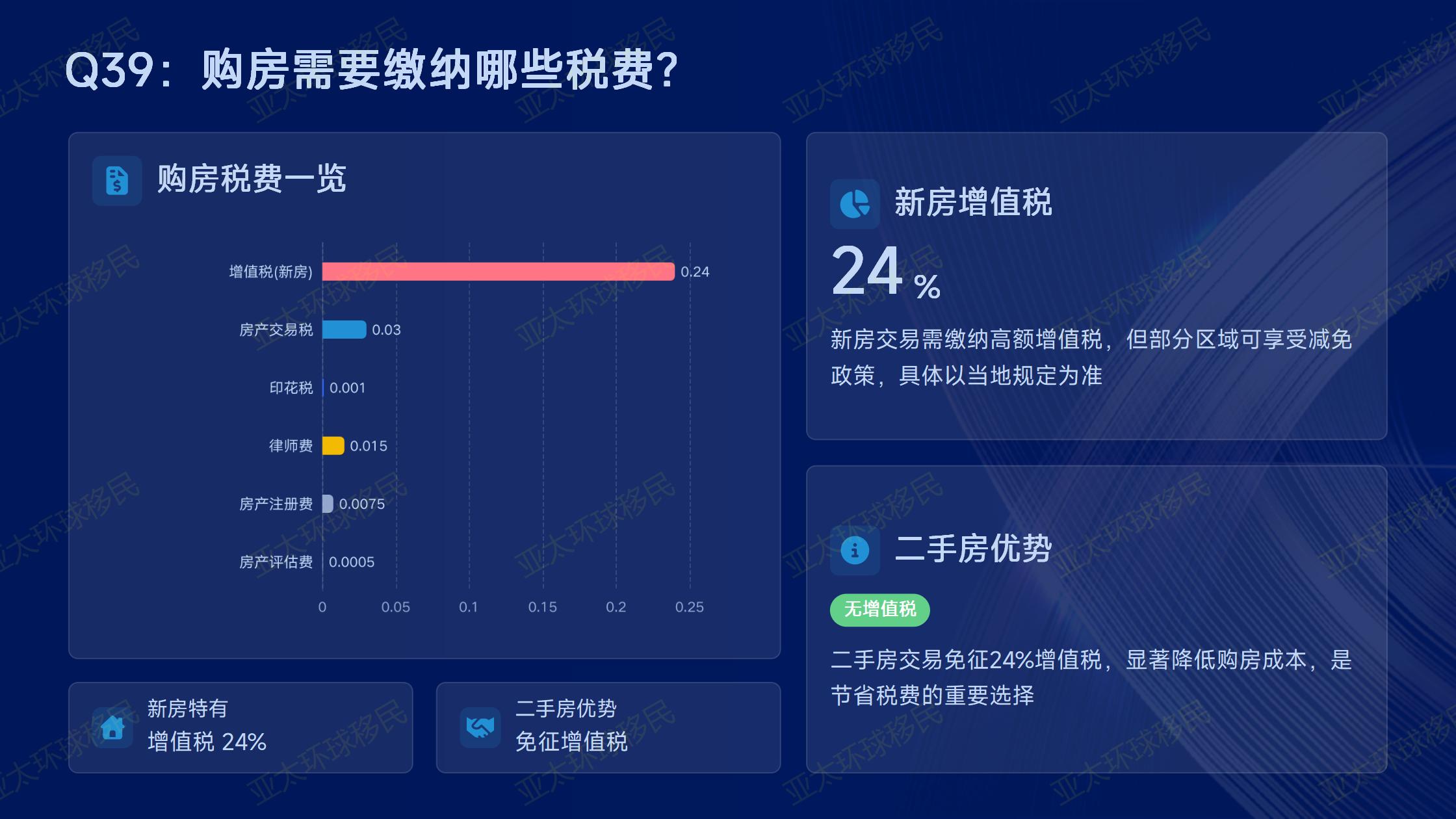 希腊移民的避坑总结，从选房到拿卡全流程需要注意什么？