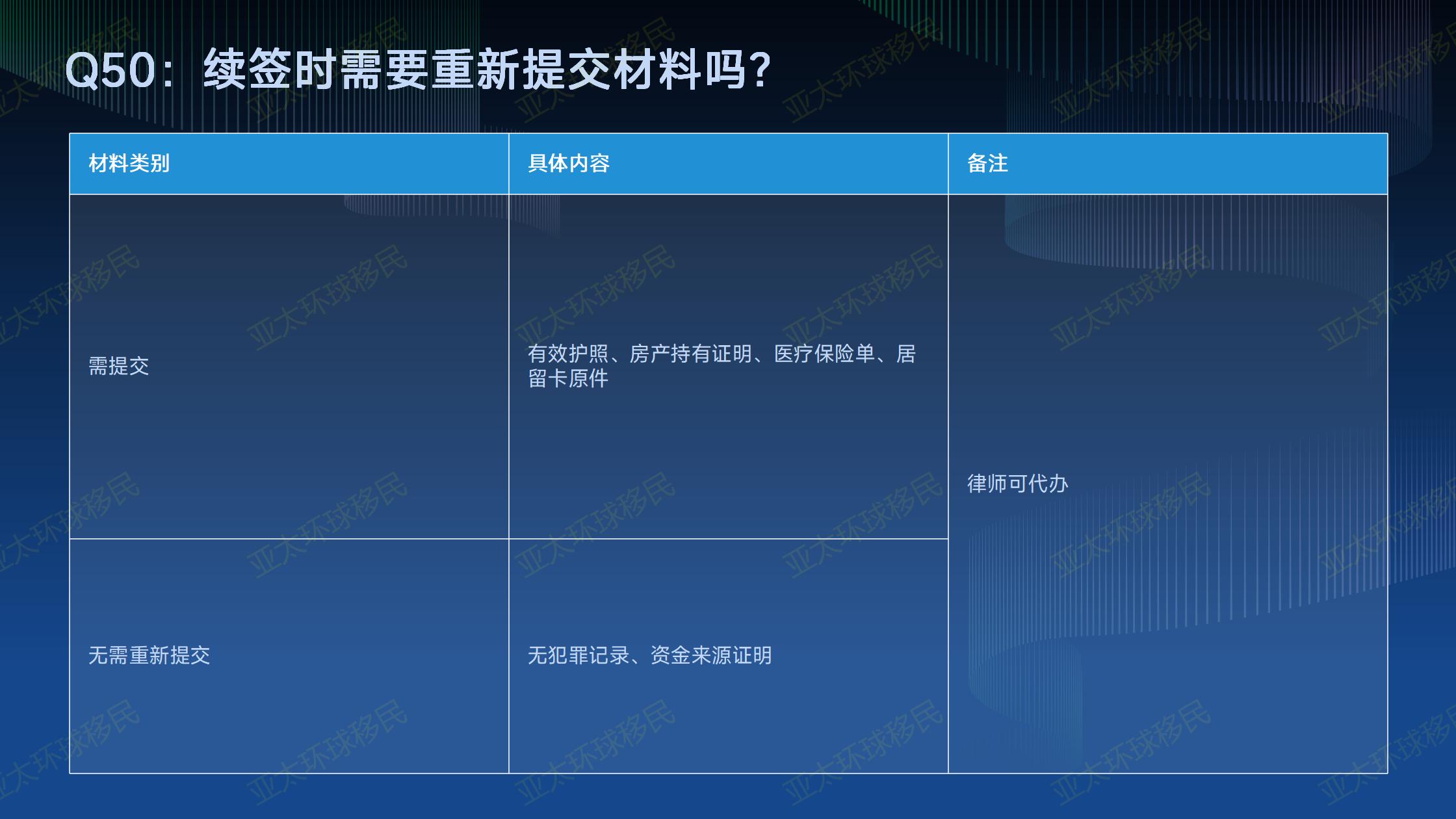 希腊黄金签证申请