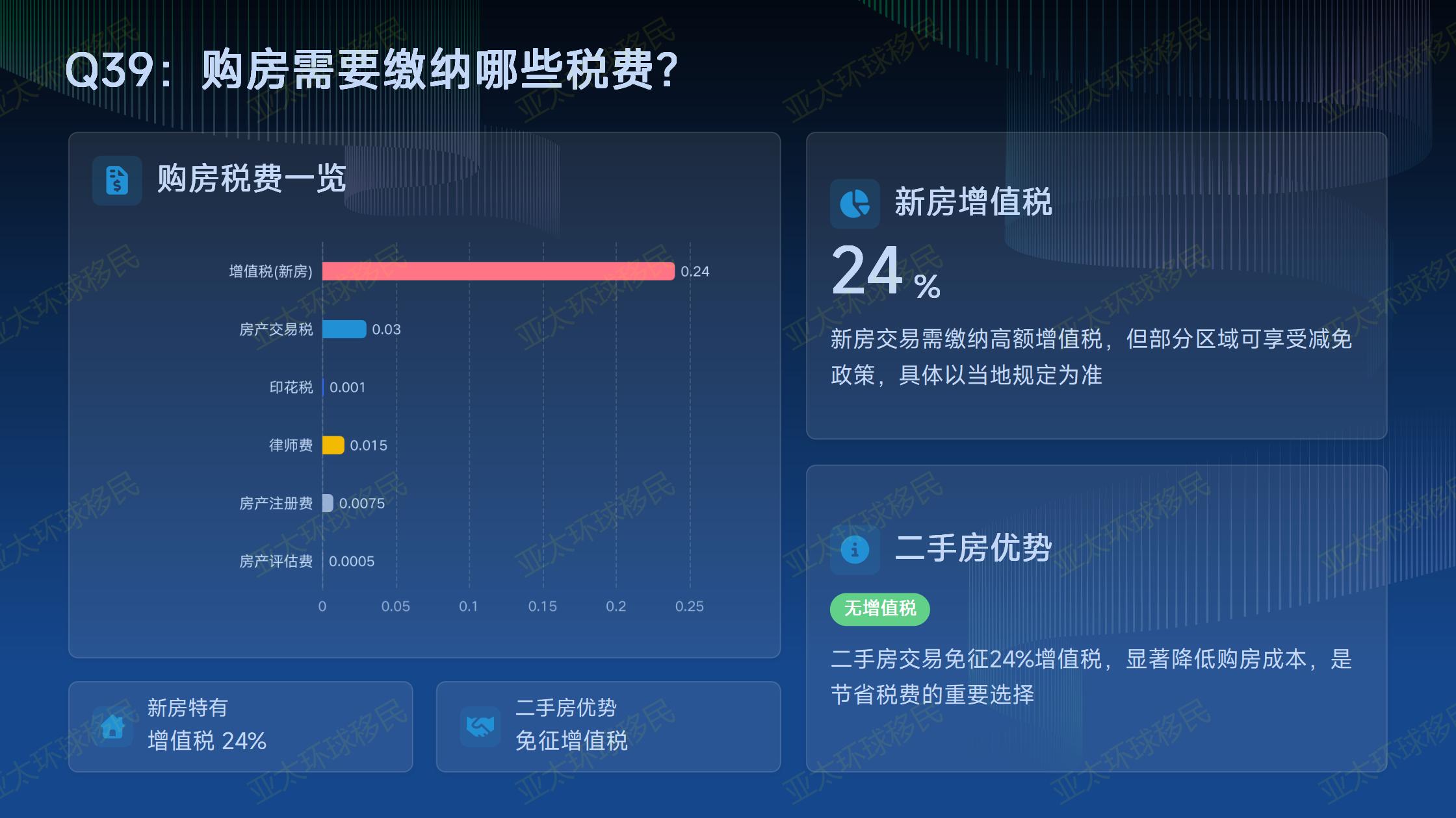 希腊黄金签证申请中，房产过户需要本人到场吗？