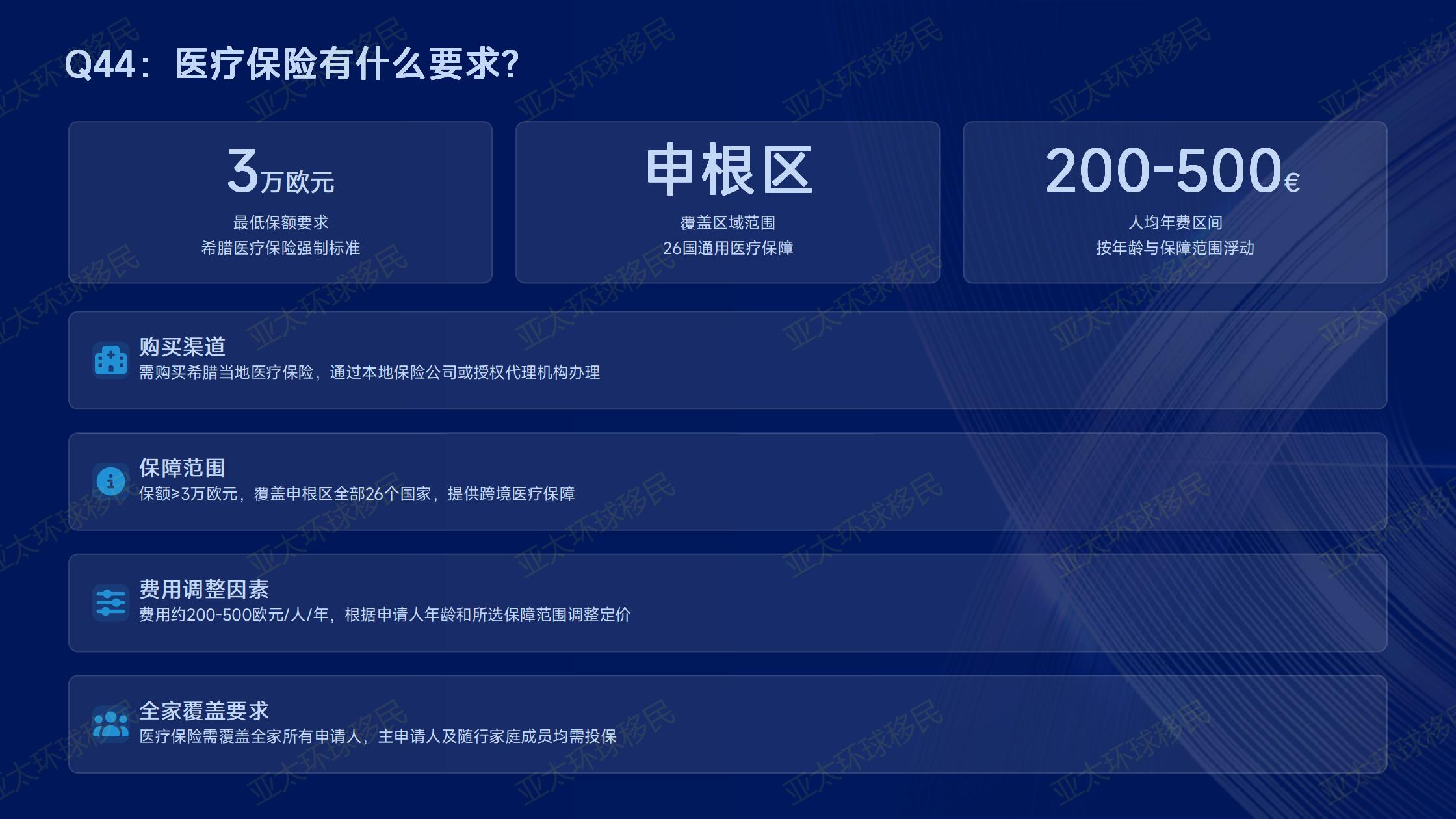 希腊购房移民中的房产产权，怎么确认是否干净无抵押？