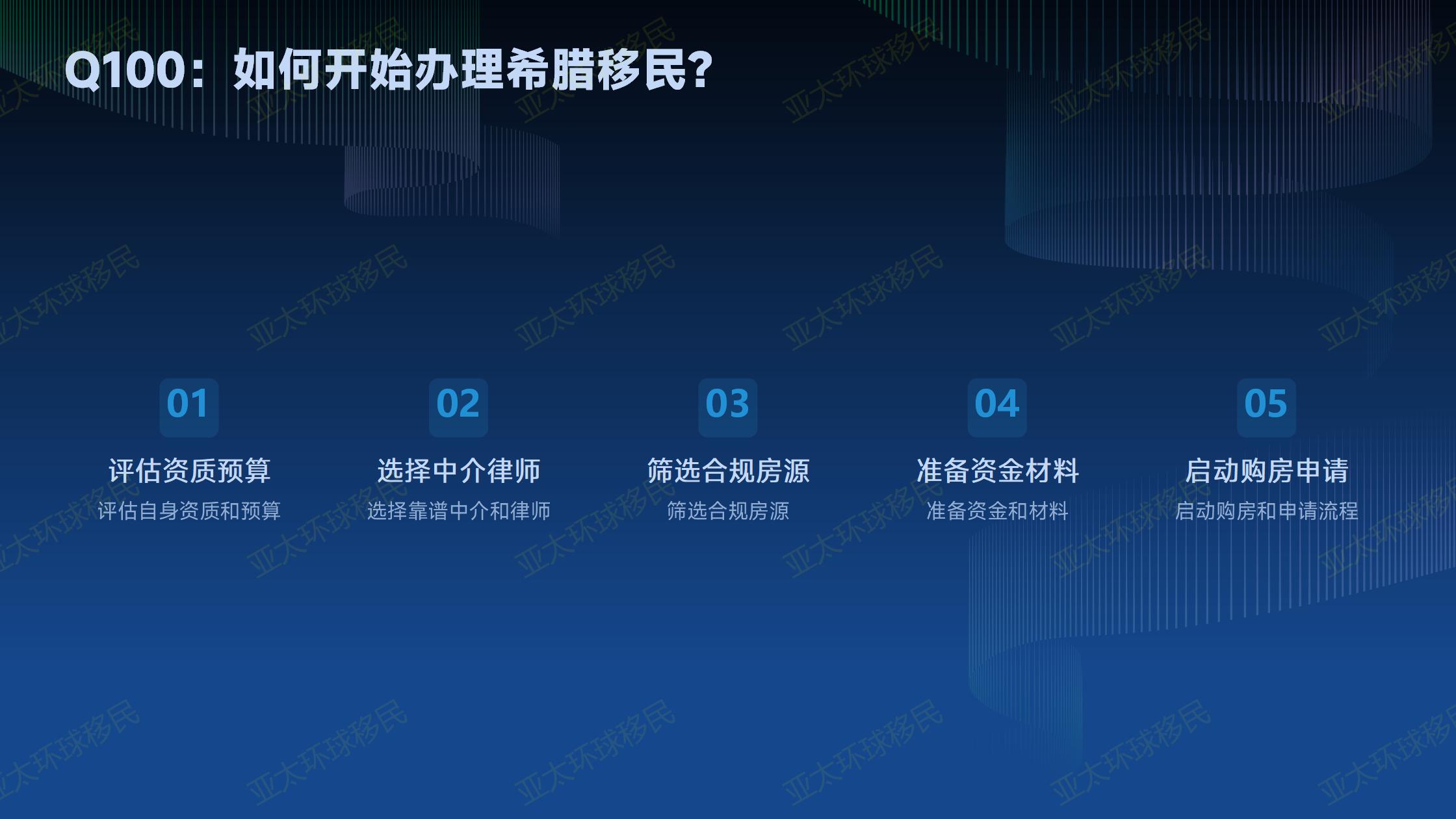 希腊移民和葡萄牙黄金签证，性价比和申请条件对比。