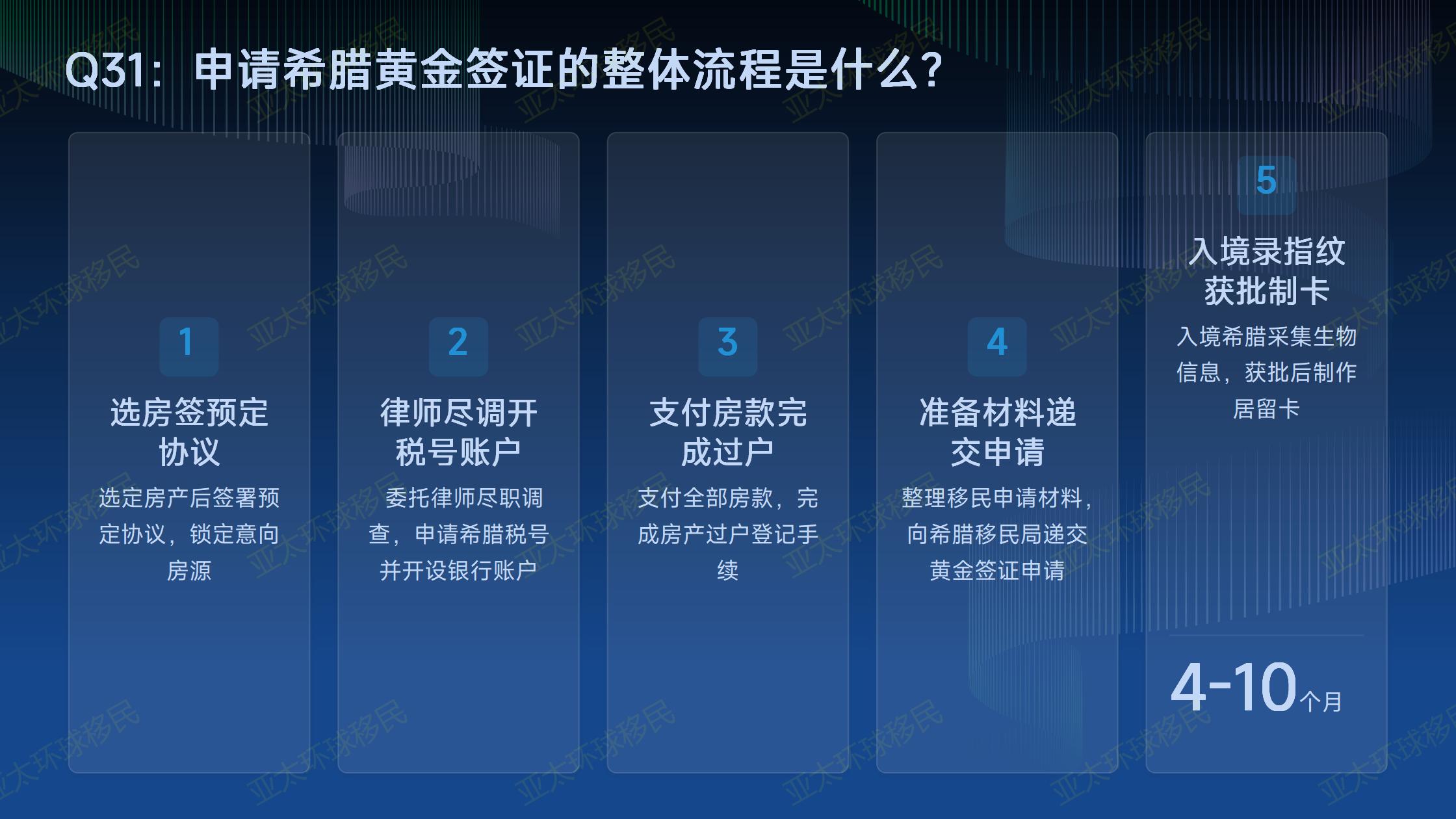 希腊购房移民中，现房和期房怎么选？有什么风险？