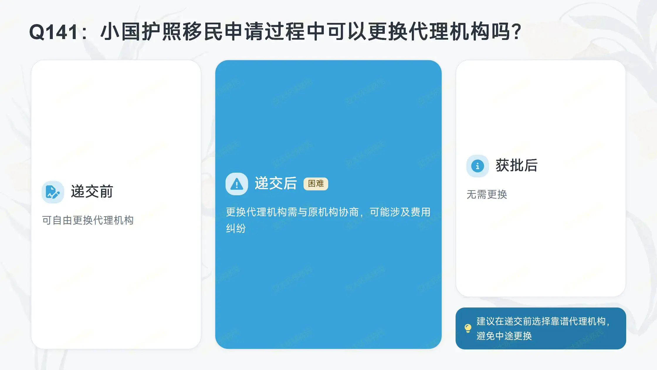 埃及买房移民