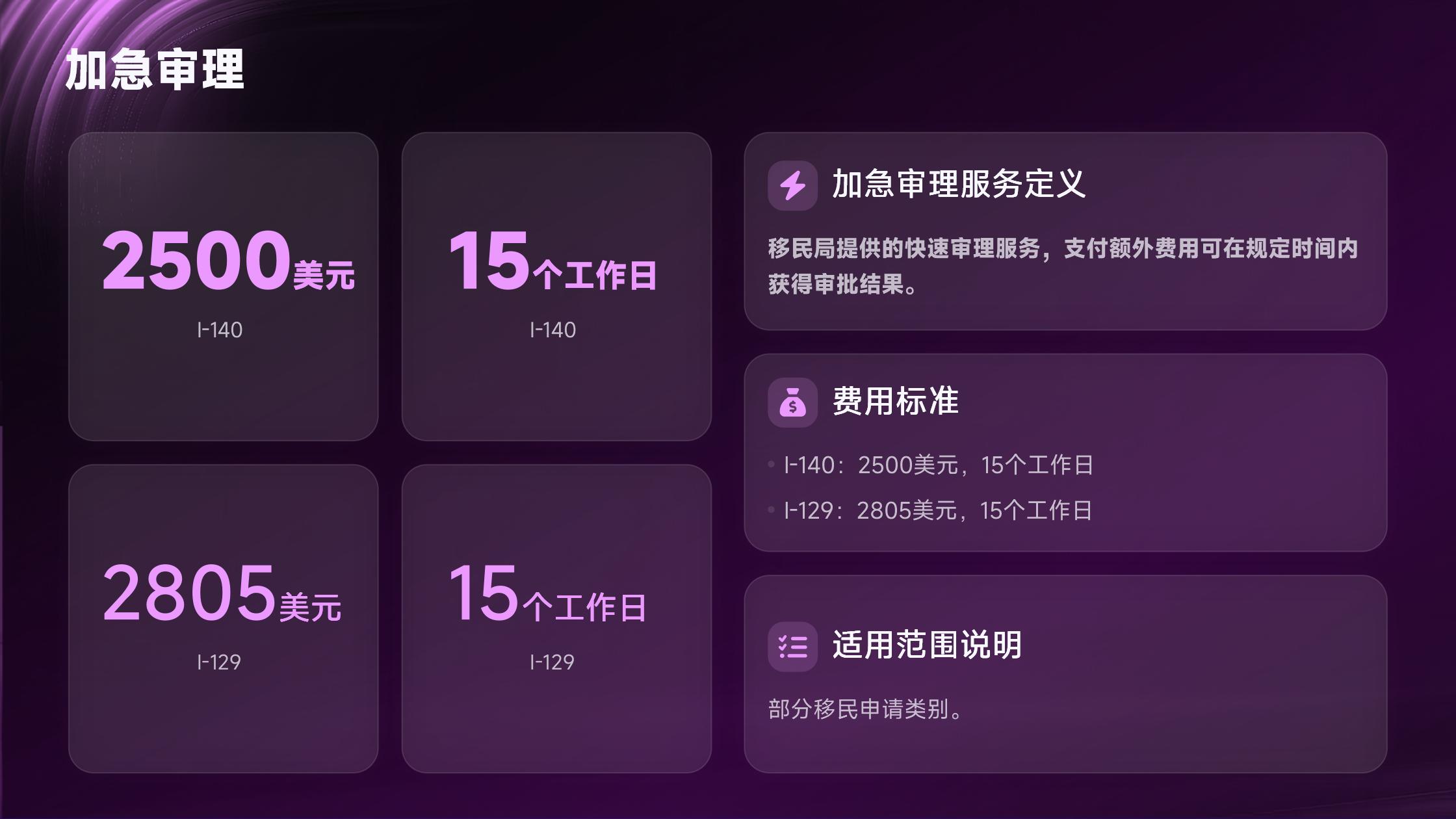预约美国签证后，如何查询领馆面签排队时长