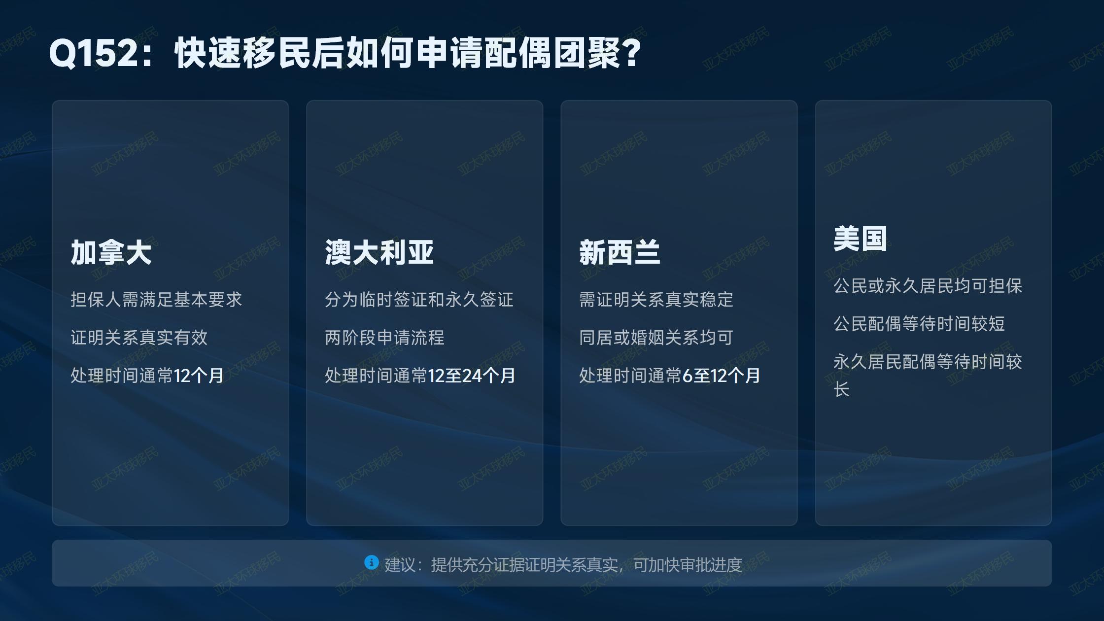 泰国养老签证