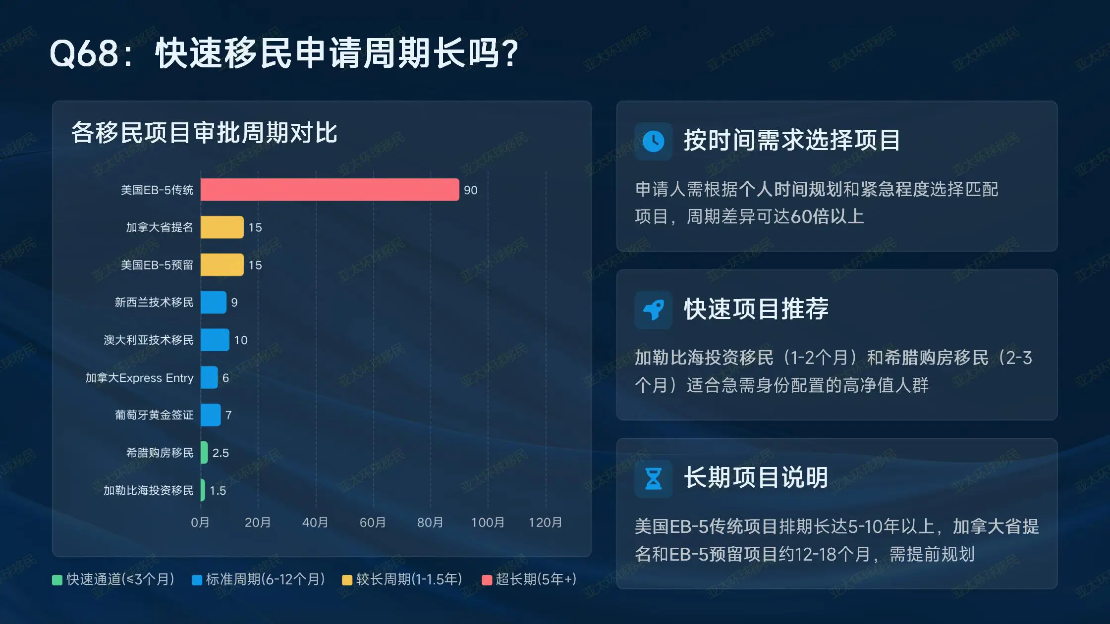 165万格林纳达捐款，美国E2签证跳板，想去美国的闭眼冲