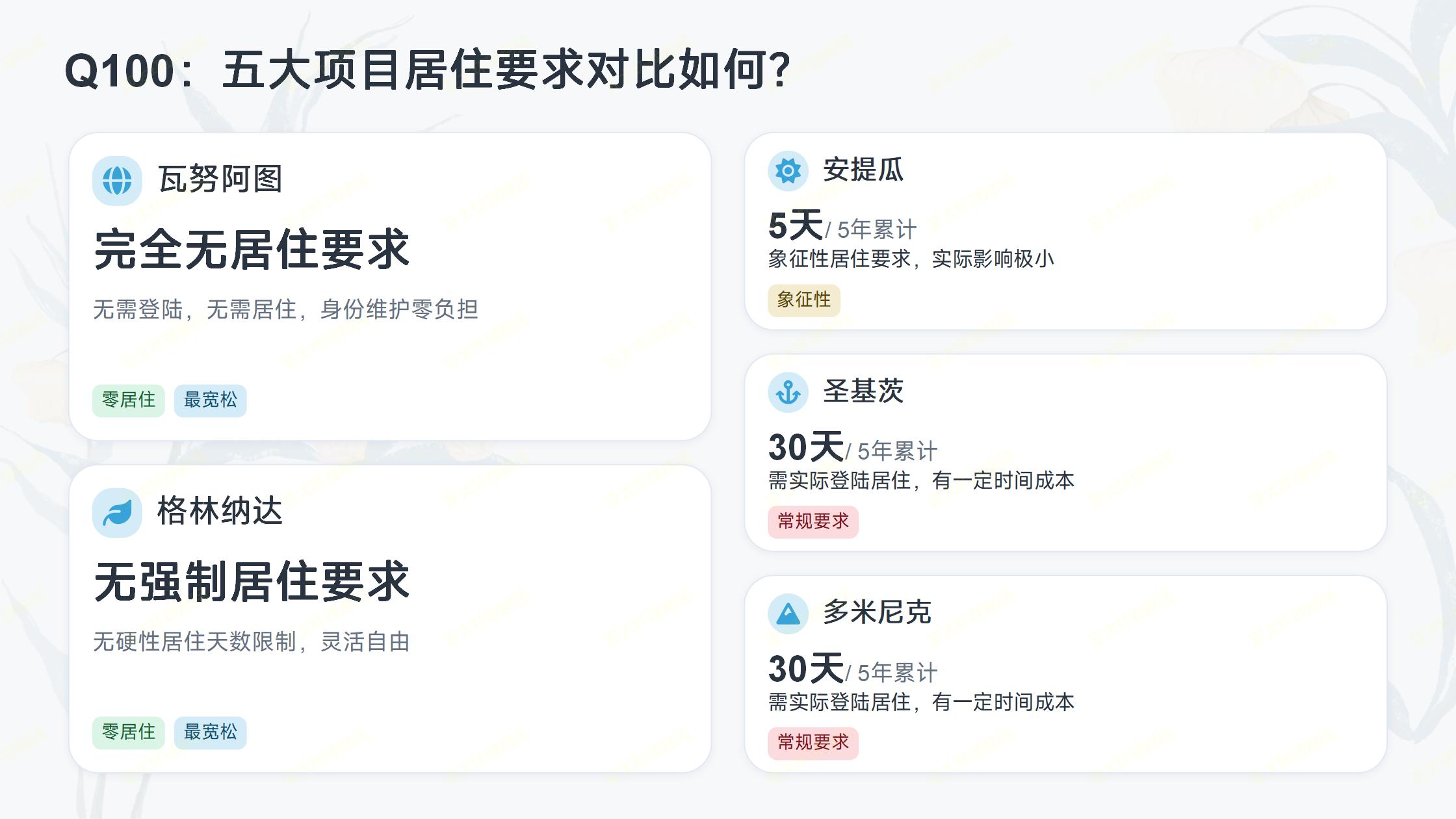 签证