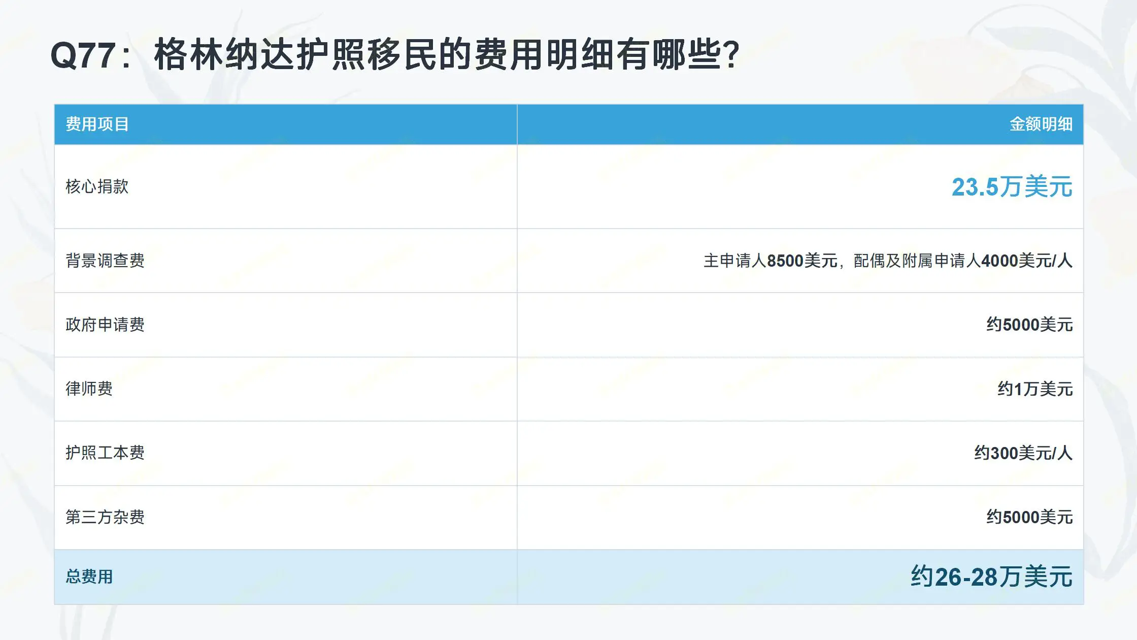 希腊黄金签证的真实含金量，和欧盟护照有什么区别？