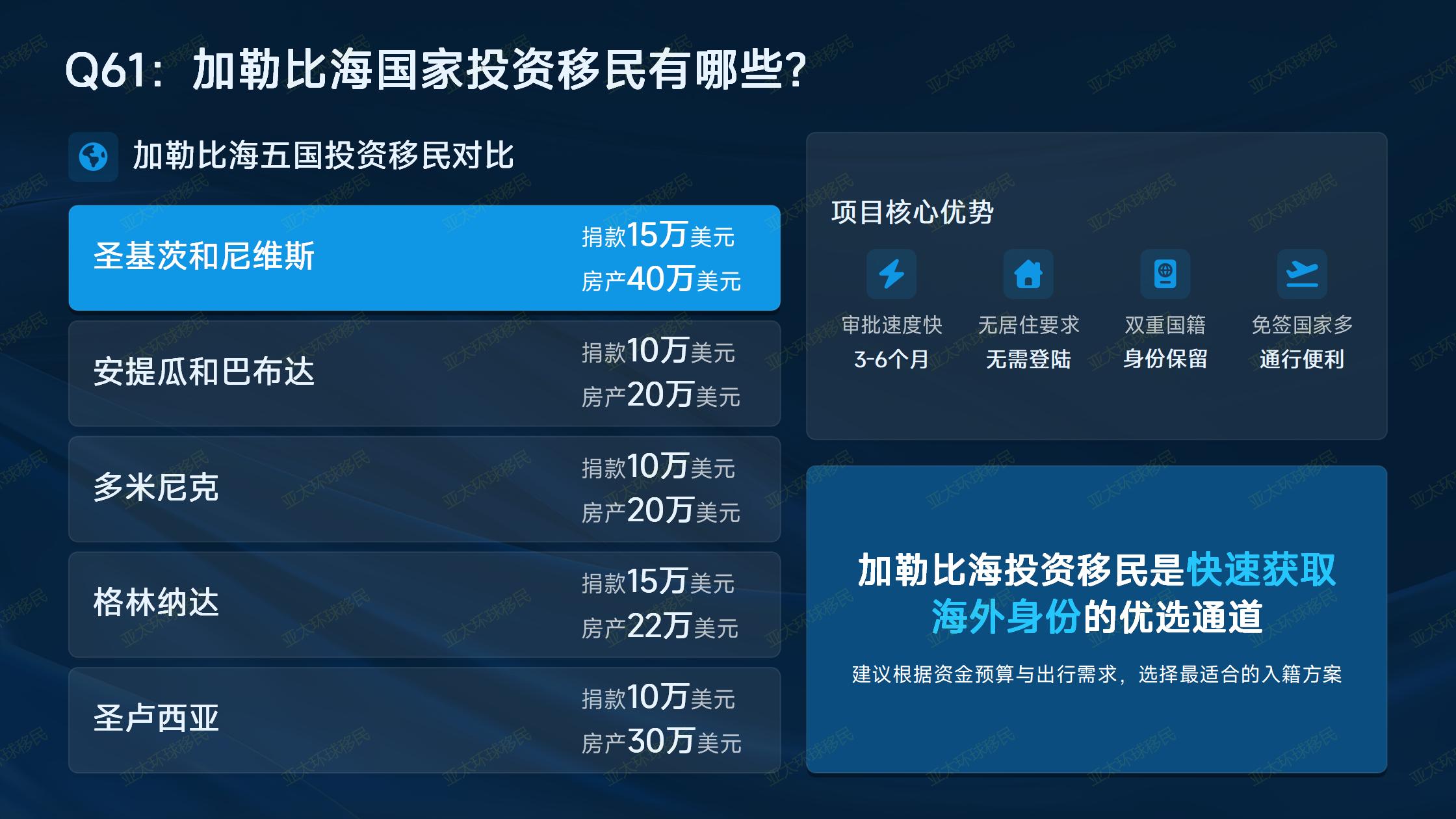签证