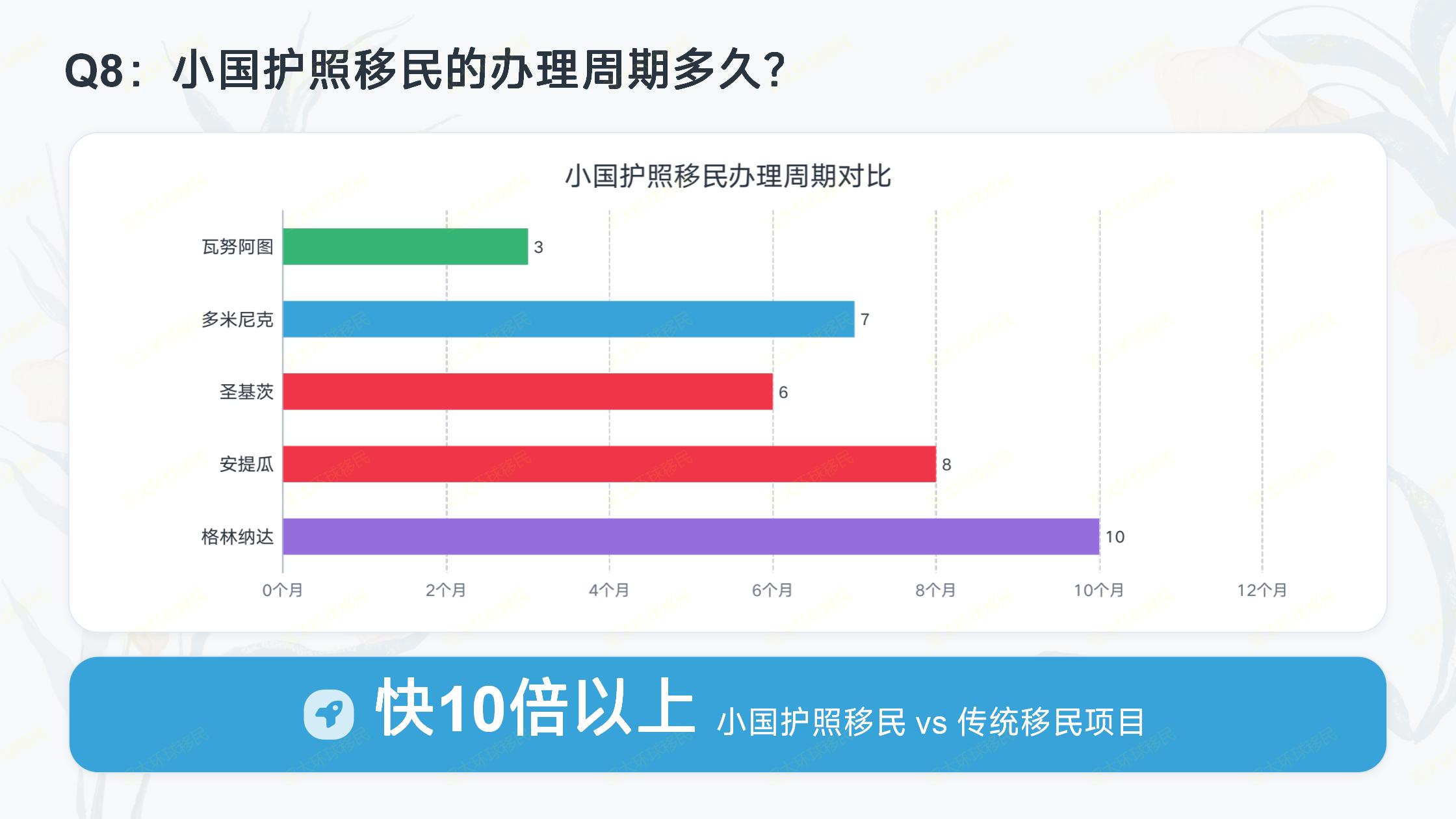 瓦努阿图 2026 投资入籍完整流程，全程远程零登陆线上办理