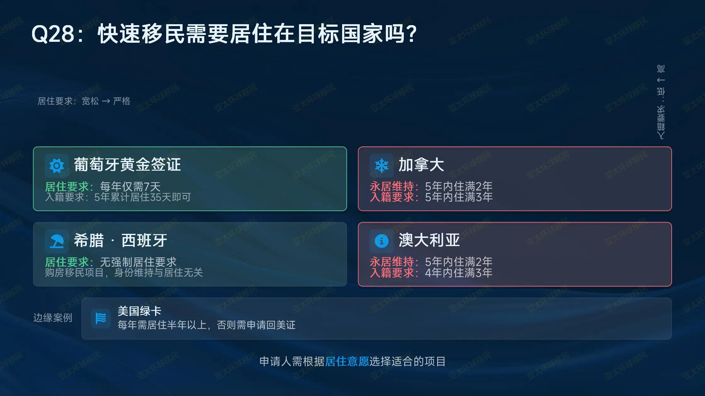 2026 瓦努阿图多子女家庭移民，新增孩童统一按 1