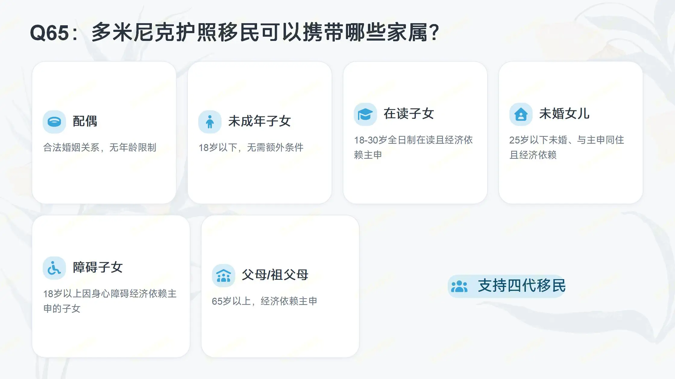 移民项目