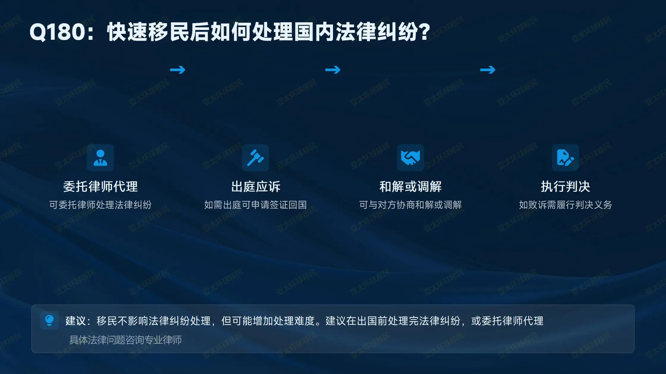 移民