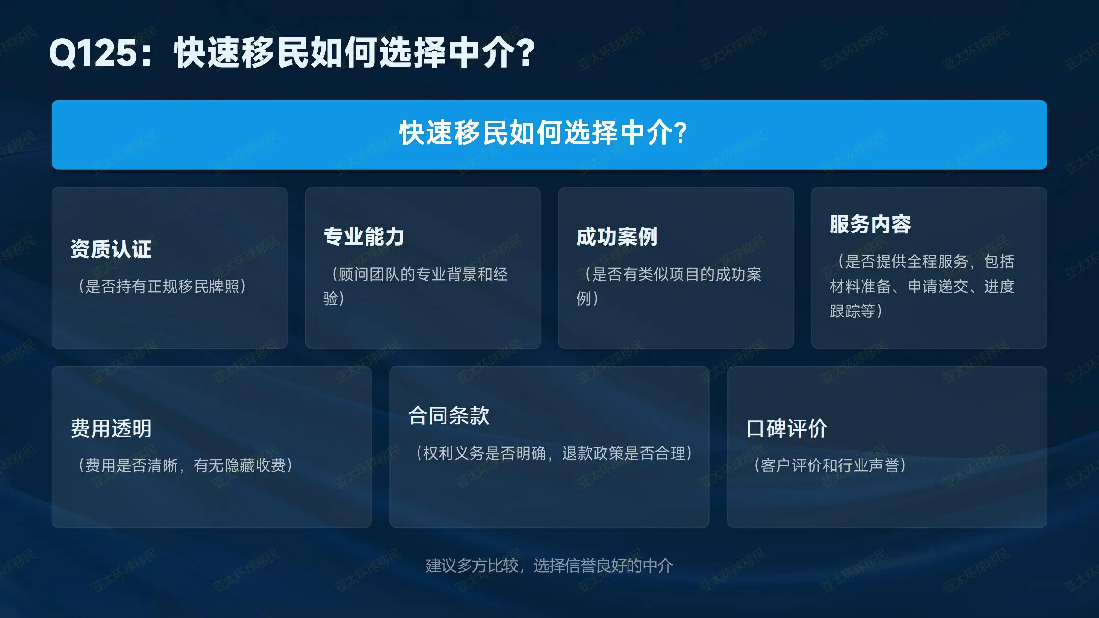 移民