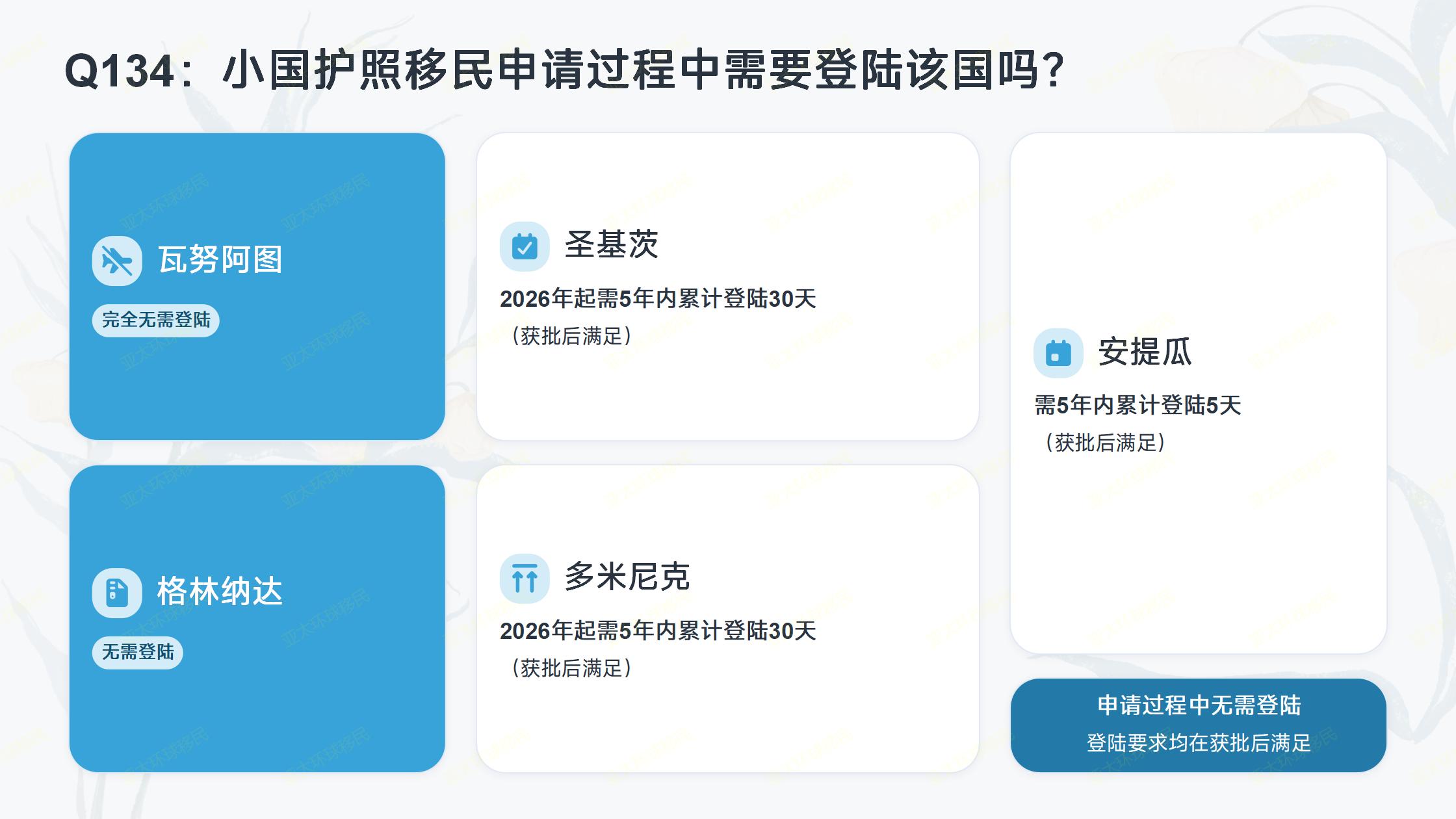 2026年全球买房移民项目TOP10排行榜：从200万到800万，哪款最值得冲？