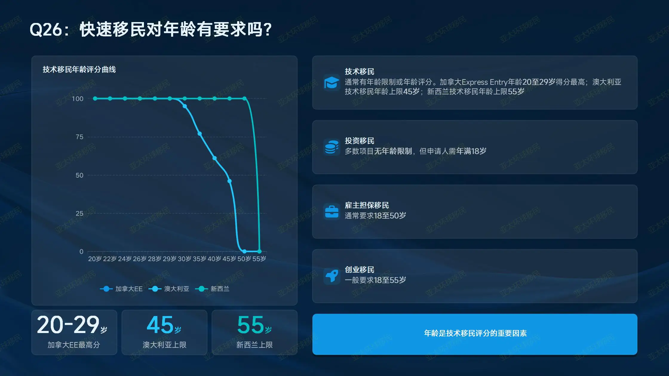 希腊购房移民后，房产可以转卖给非欧盟居民吗？
