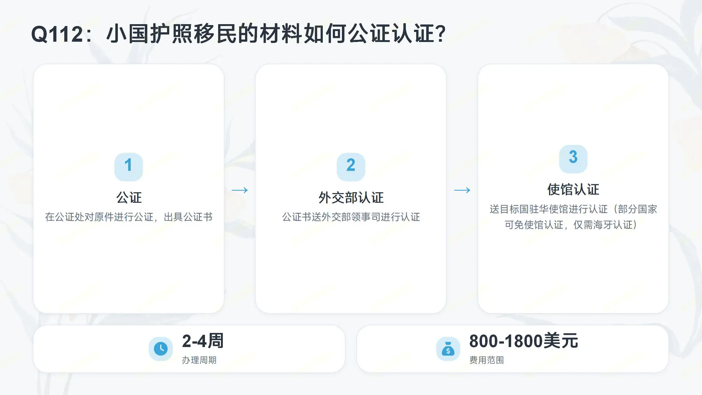 夫妻办理海外配偶签证，通用申请条件与材料要求
