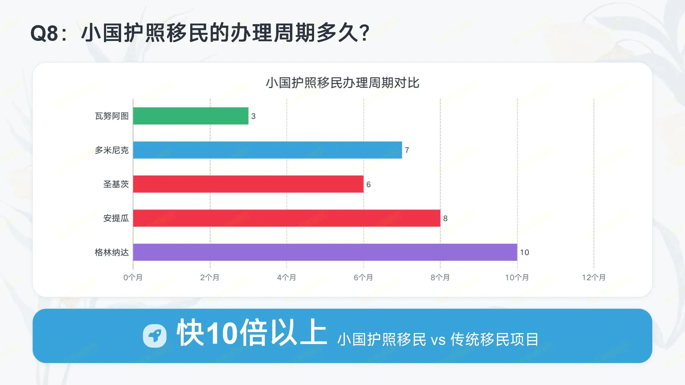 同样是3-4个月拿居留，泰国精英签证和中国香港高才，哪个更值？