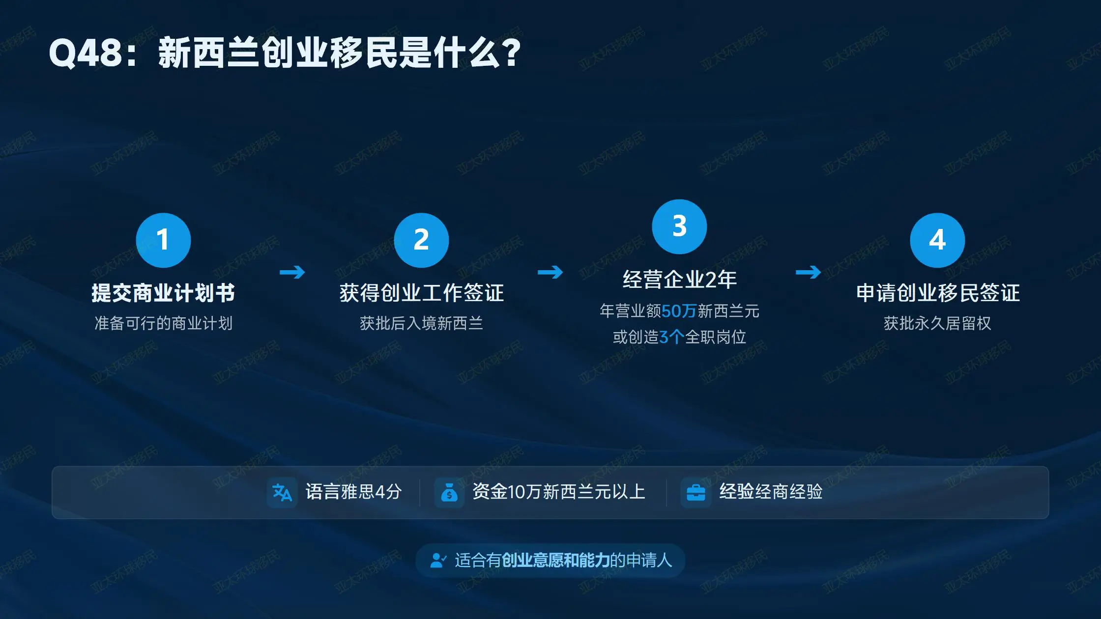 签证