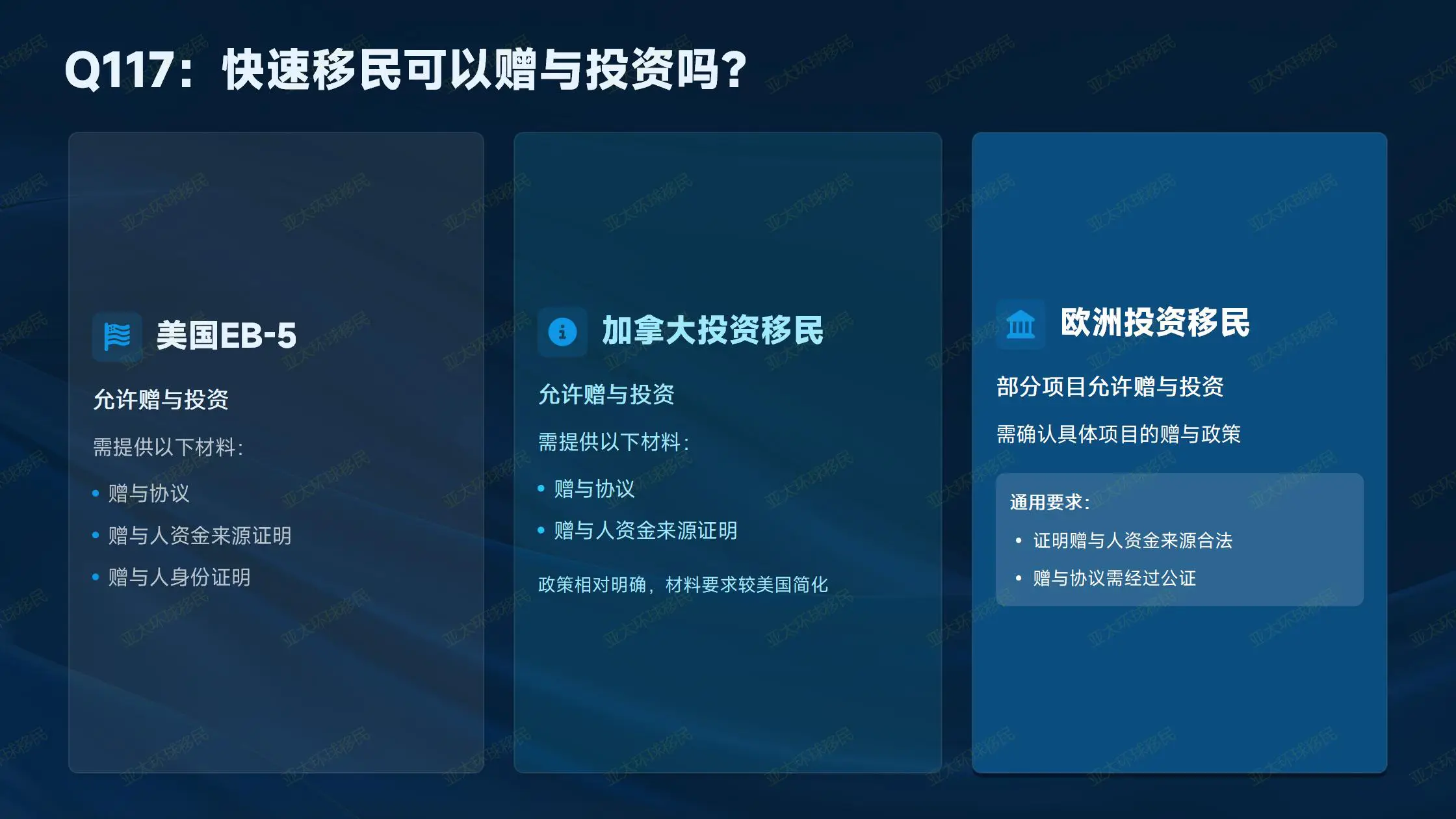 匈牙利投资移民和葡萄牙投资移民，哪个的申请难度更低？