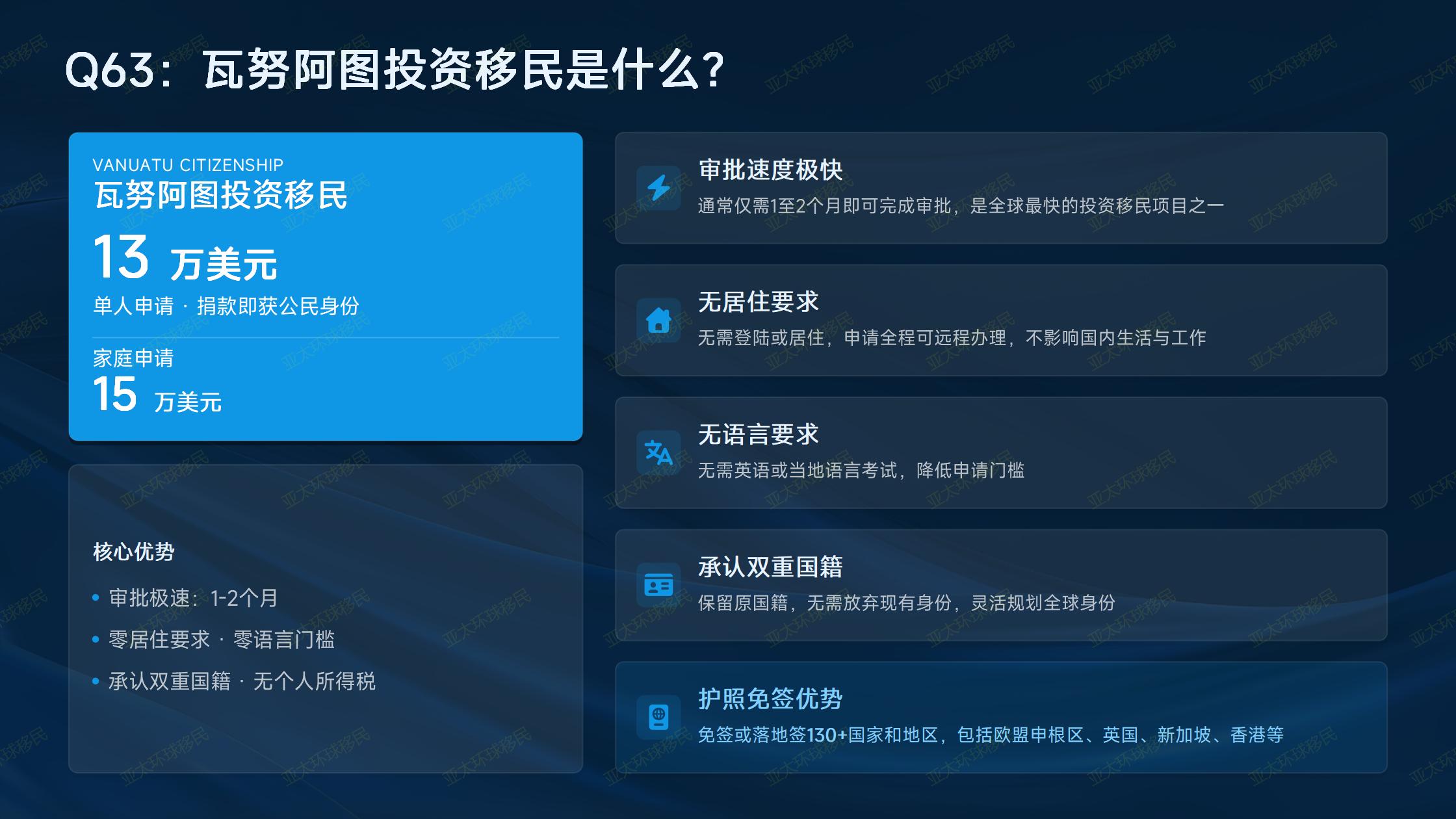 完全不用住！这5个捐款移民项目，无移民监就能拿护照