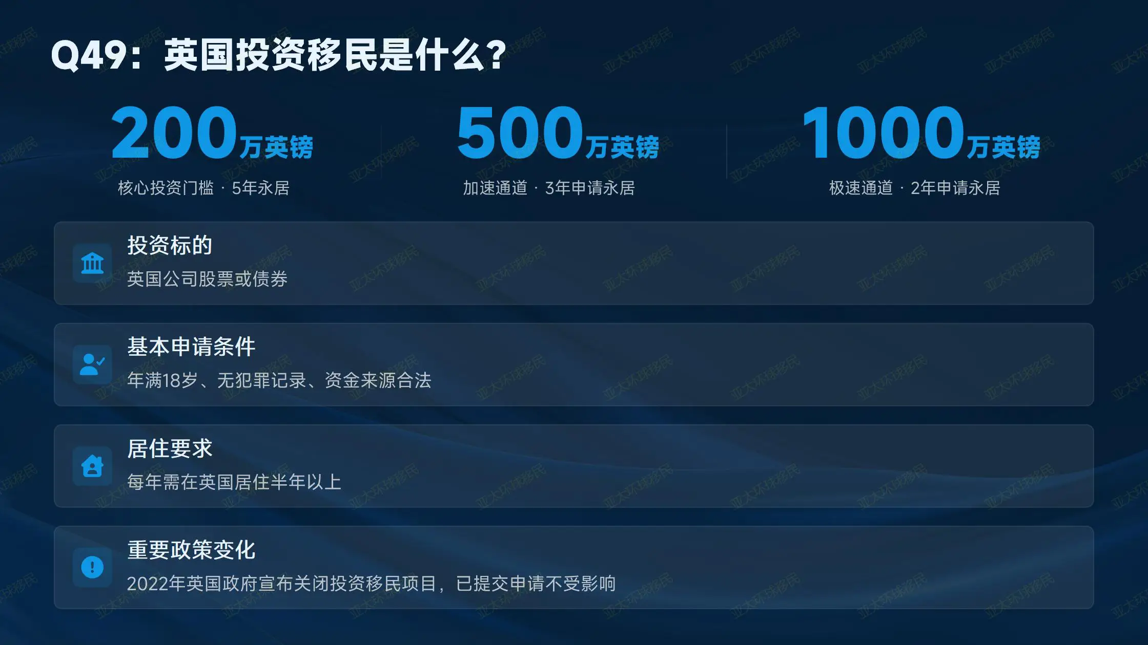 希腊移民申请