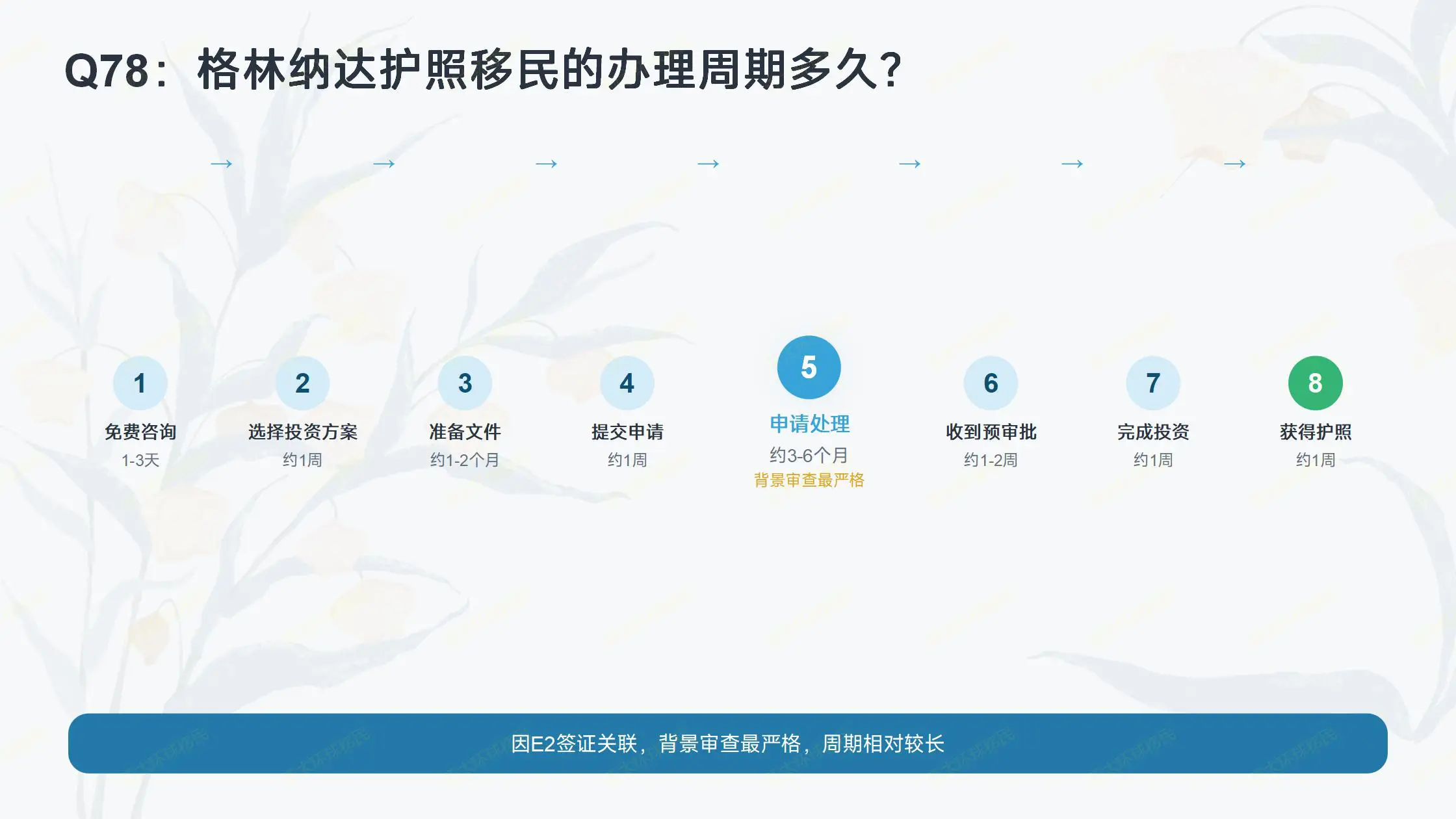 移民