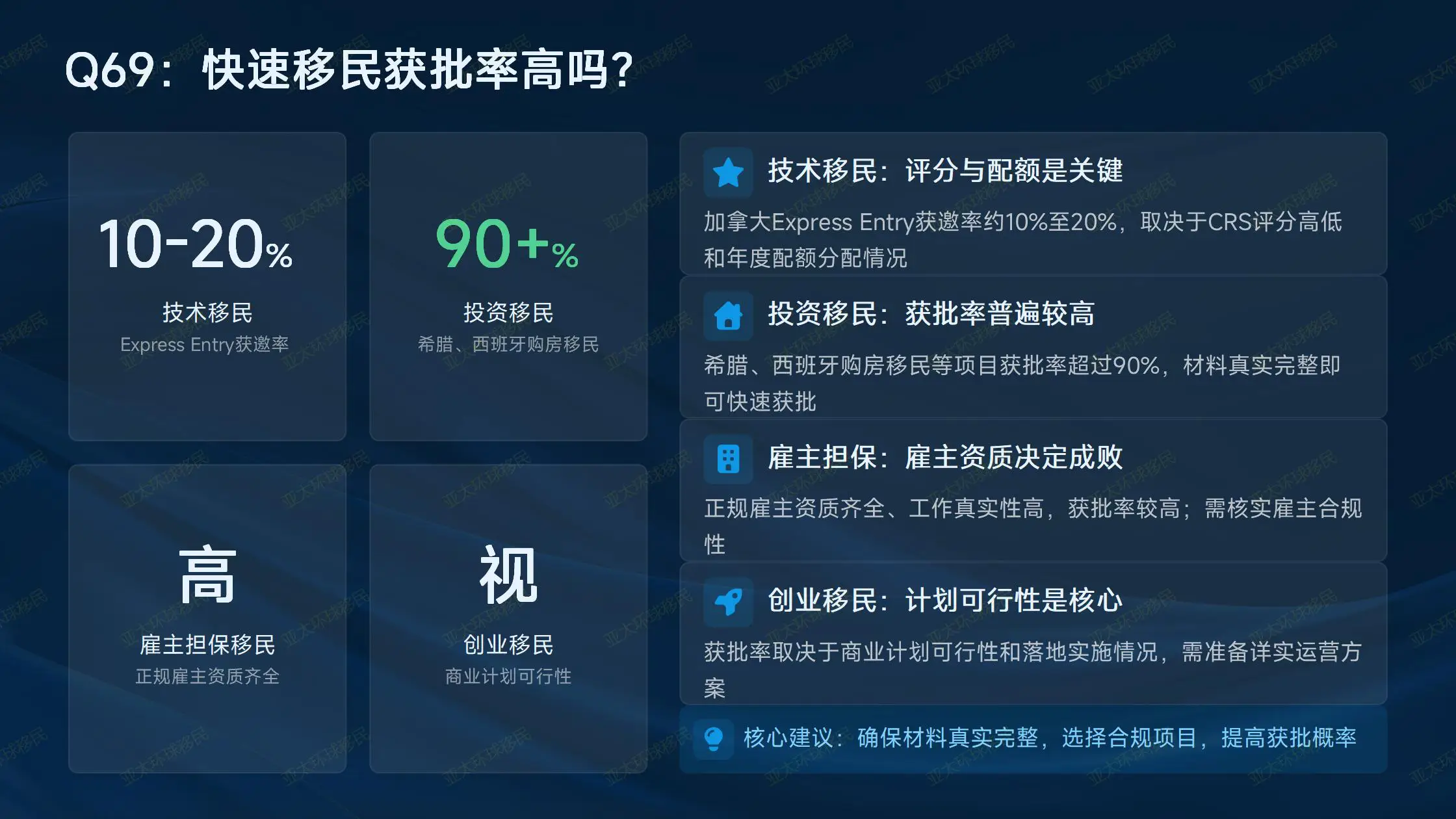 2026美国白卡申请标准更新！纽约老人专属收入门槛明细