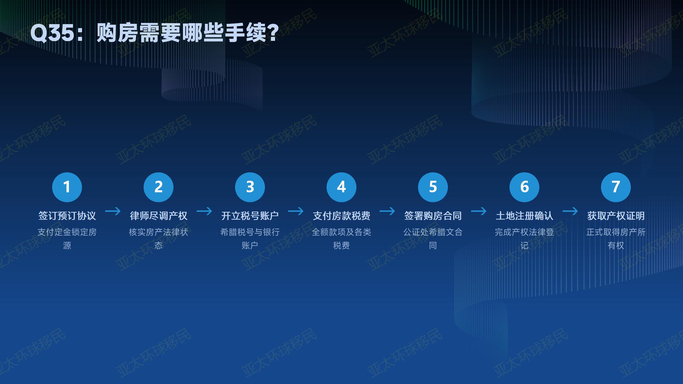 45万人民币！马来西亚第二家园，3-6个月拿10年居留