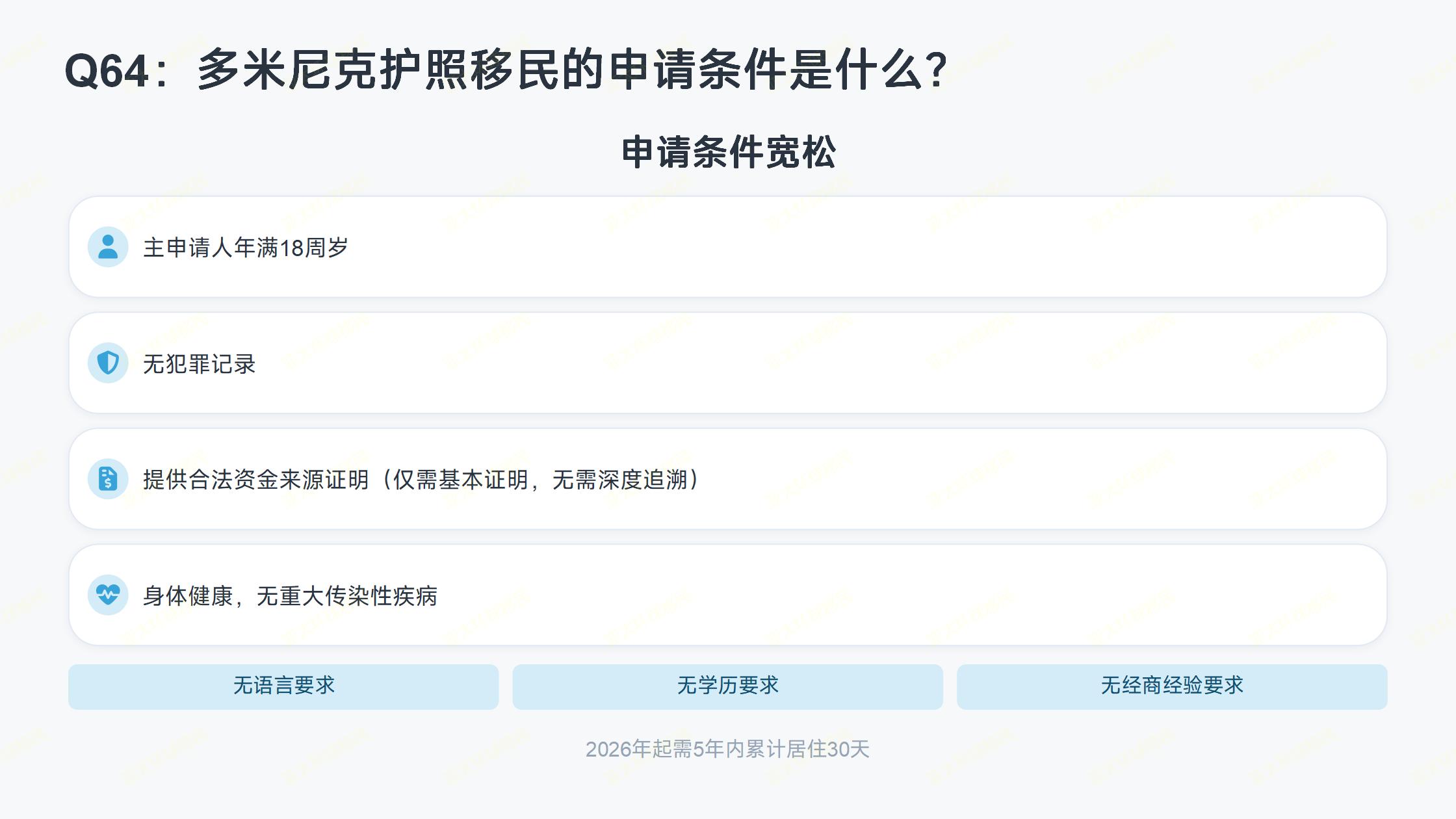 移民加拿大需要准备多少钱？2026全套费用预算