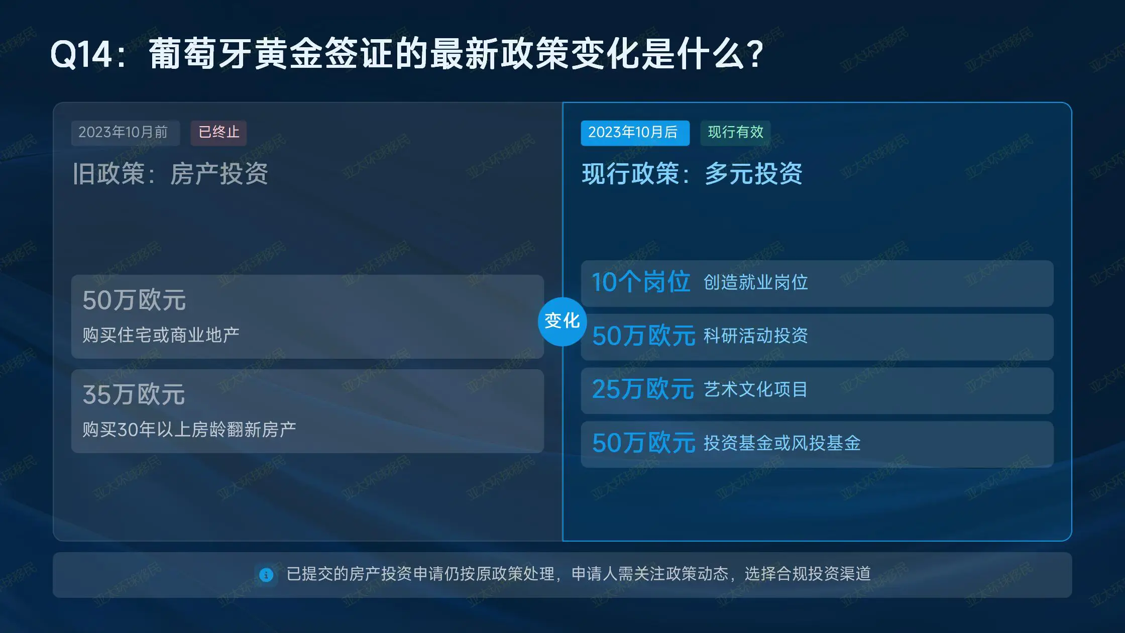 加拿大读书移民路径，留学转PR完整规划