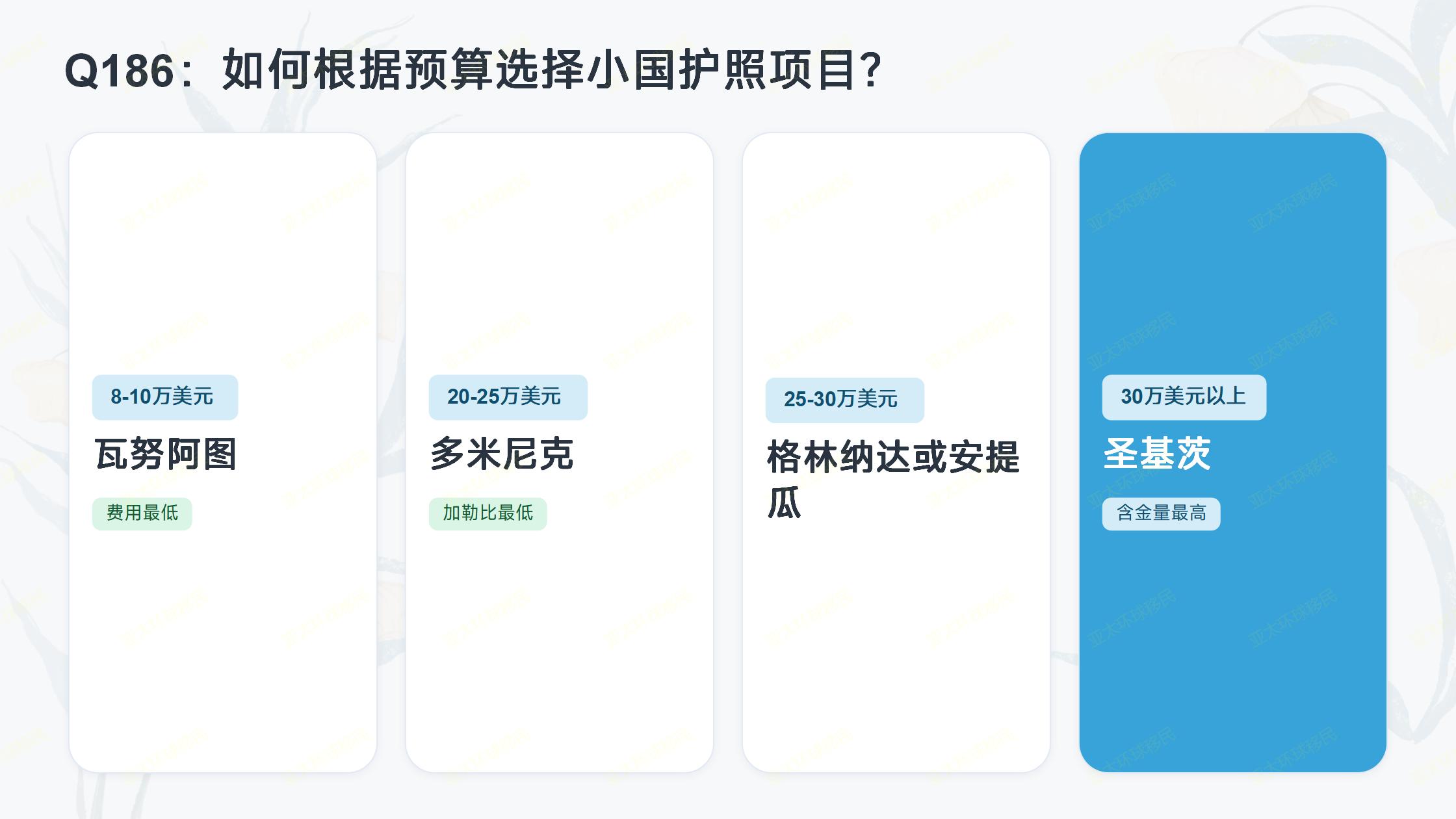 塞浦路斯移民值得办吗 欧盟身份投资测评解析