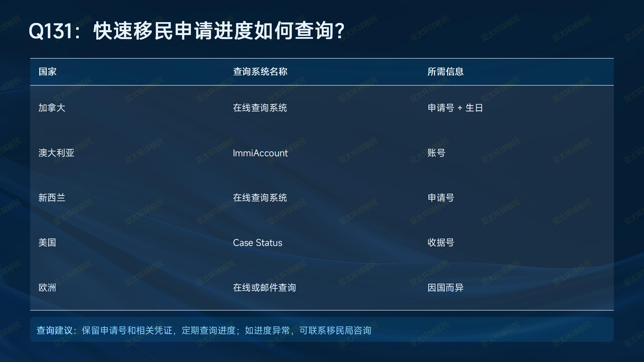 移民
