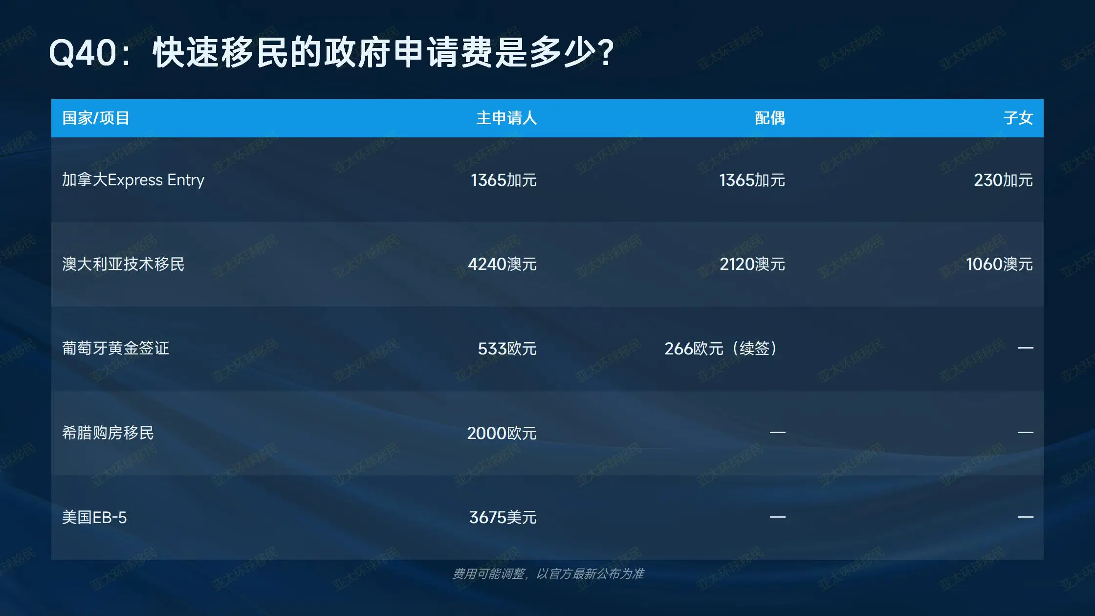 正规移民中介公司怎么选 收费透明 资质核验技巧
