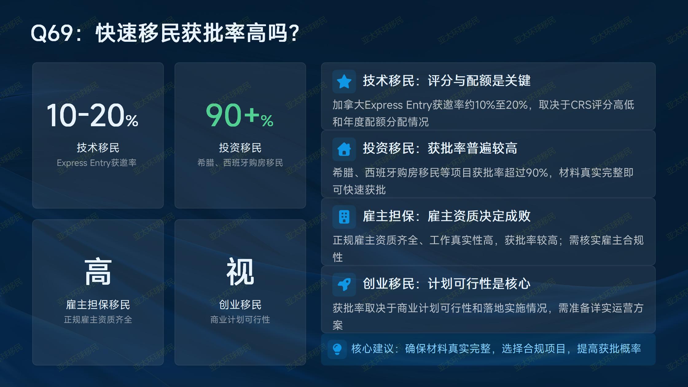 投资移民