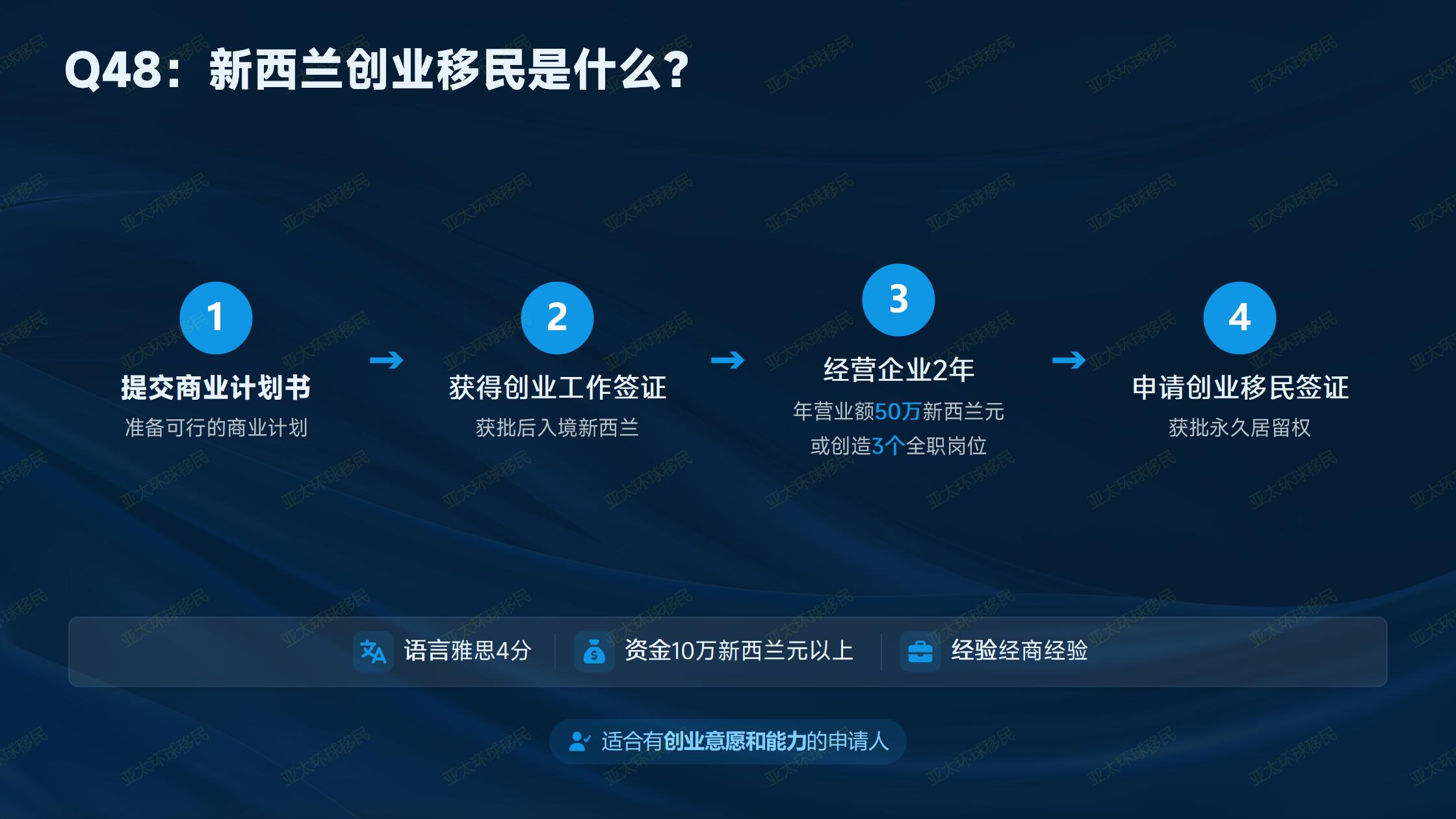 格林纳达捐款购房移民全套申请材料清单（2026最新版）｜亚太环球专业解读