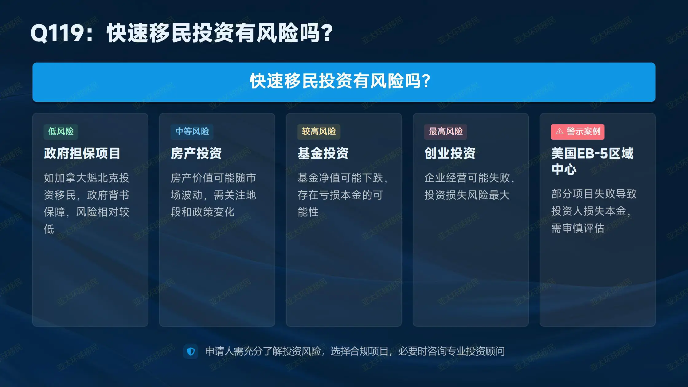 移民申请条件