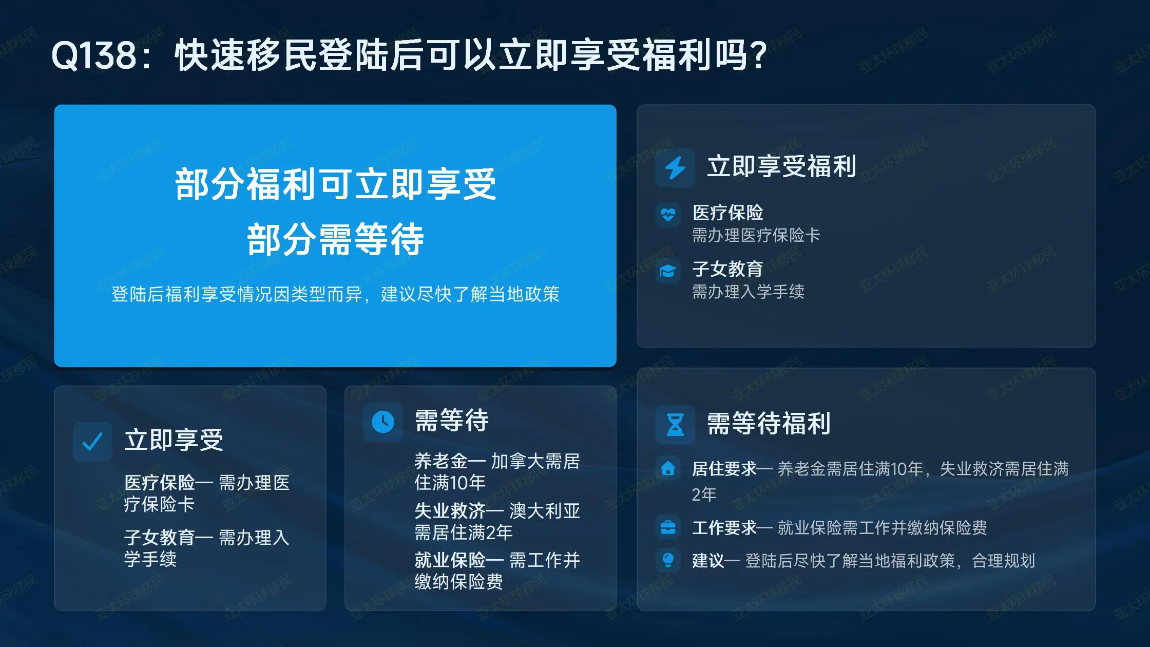 香港纯购房移民所需房产身份材料说明 2026最新版