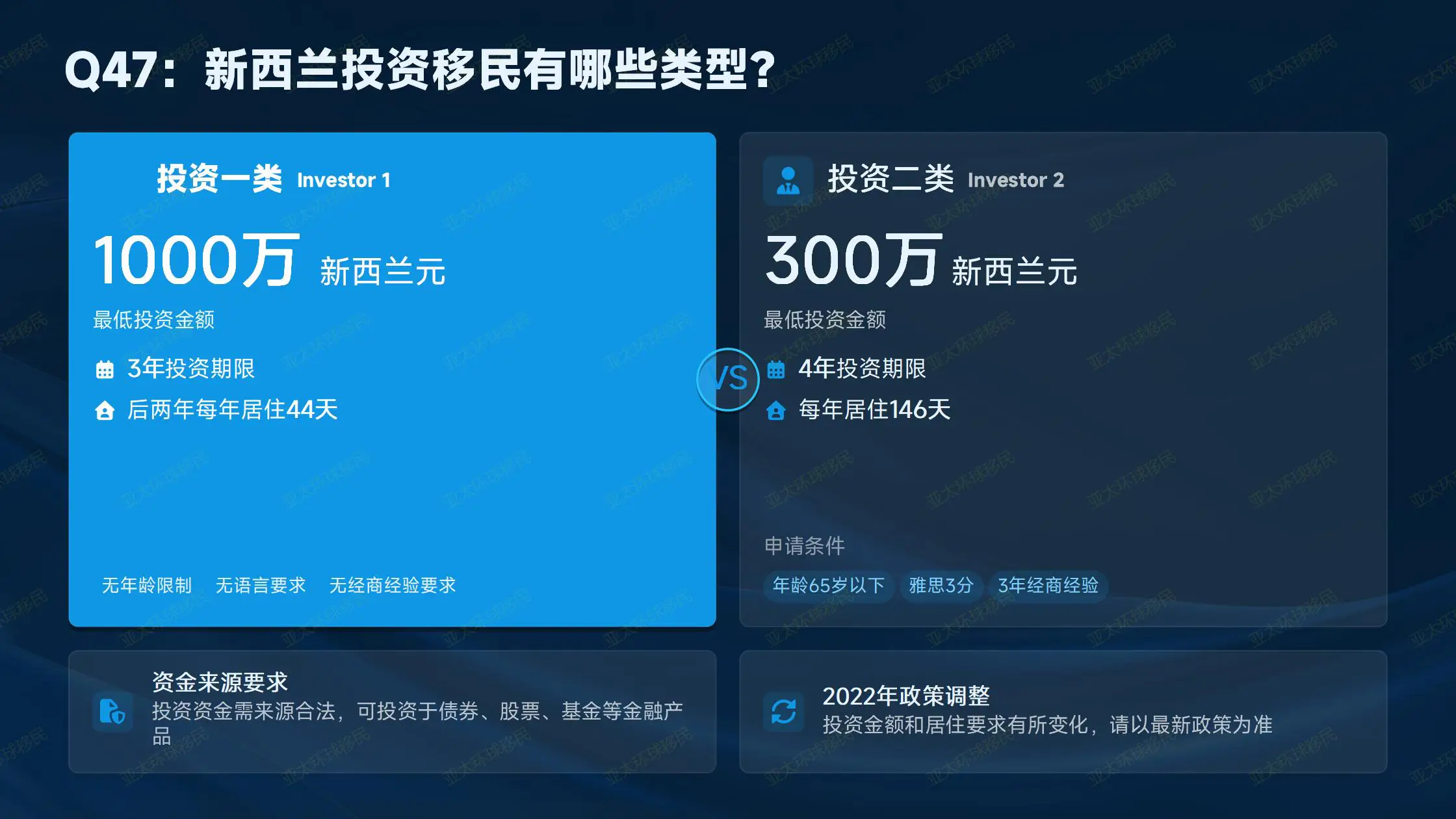 无排期美国绿卡渠道咨询，合规移民公司一对一规划