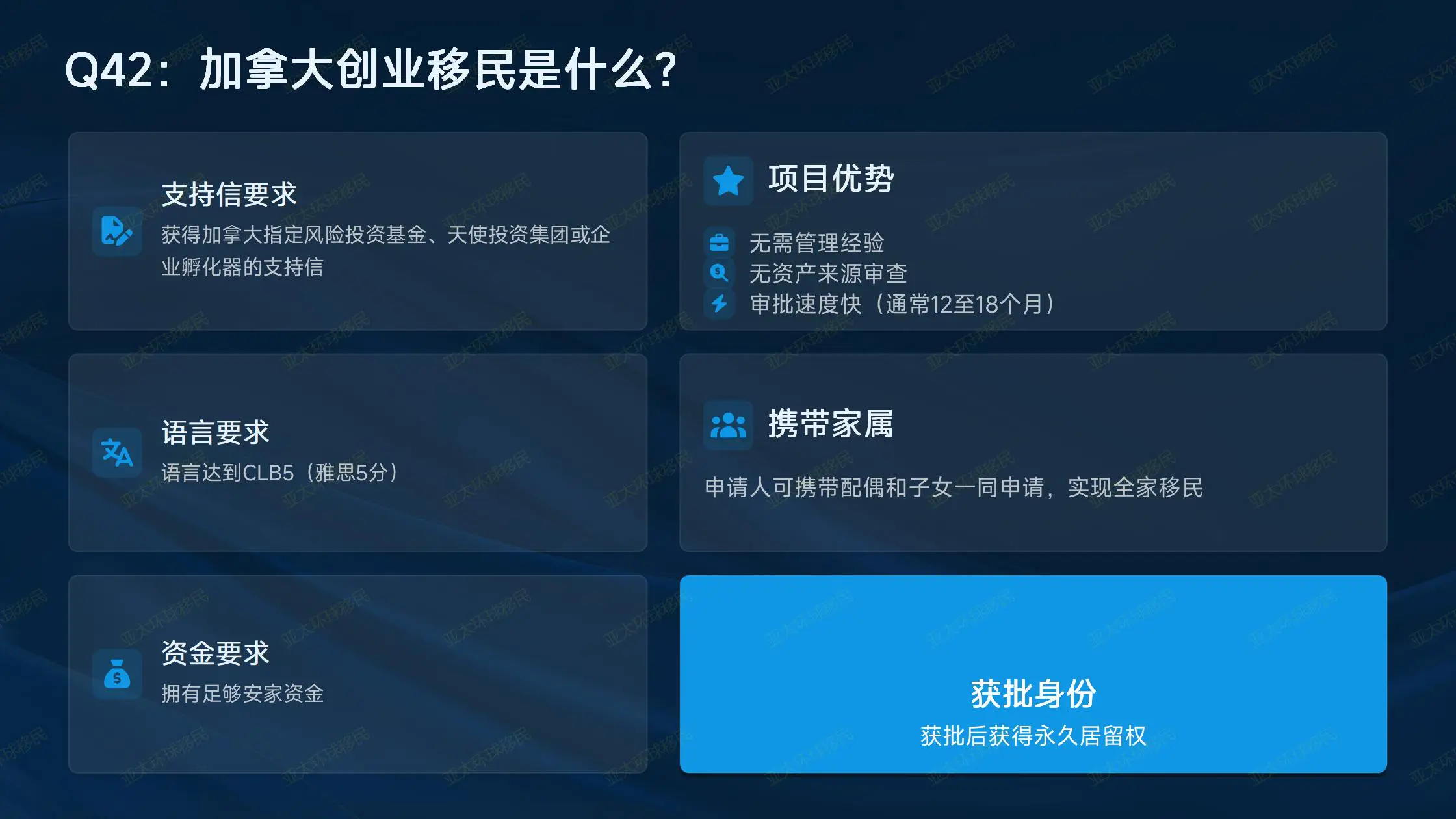 的移民机构