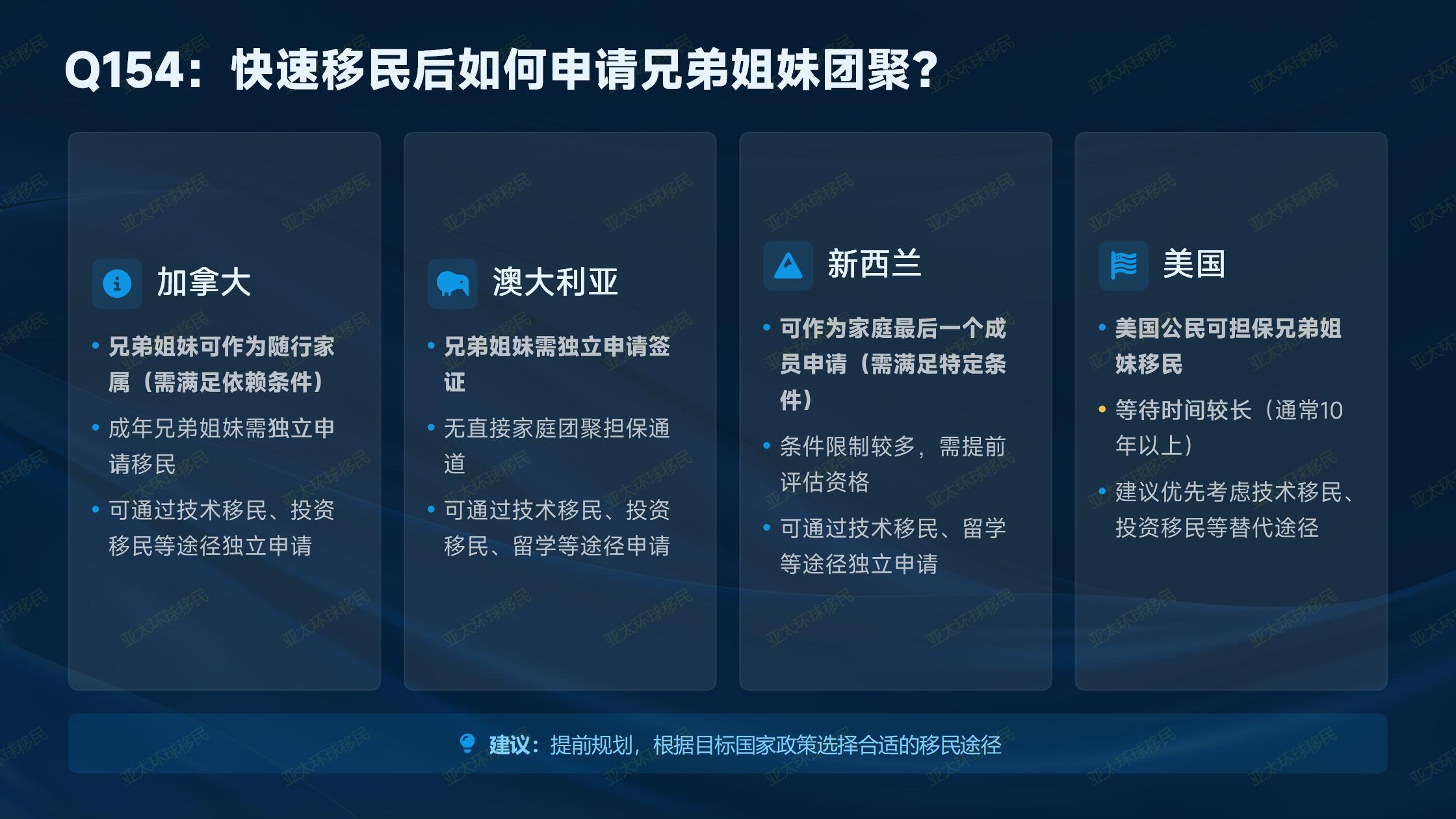移民