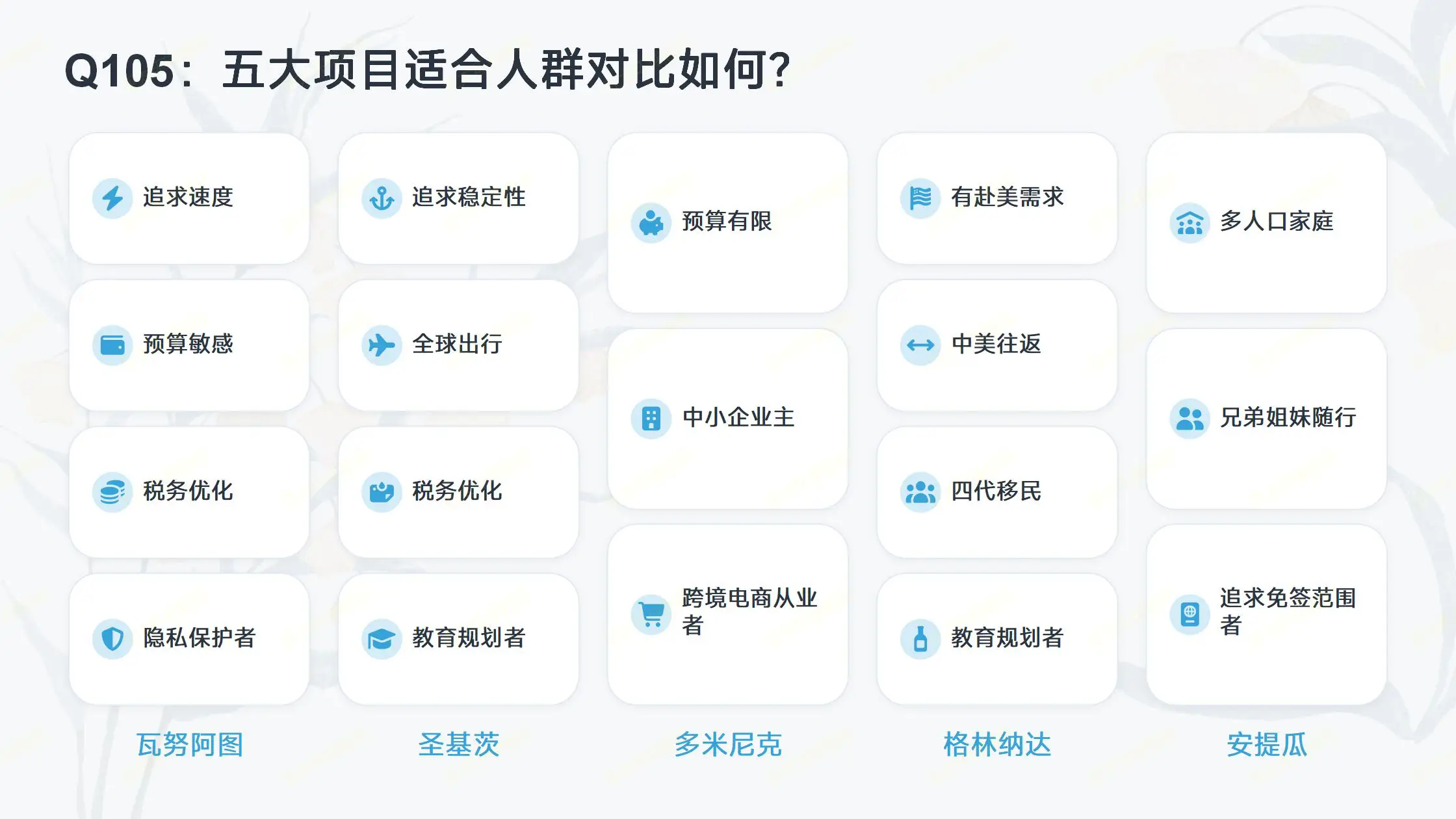 一步到位欧盟护照马耳他：捐款、租房、购房移民条件与总花费全解（2026合规版）