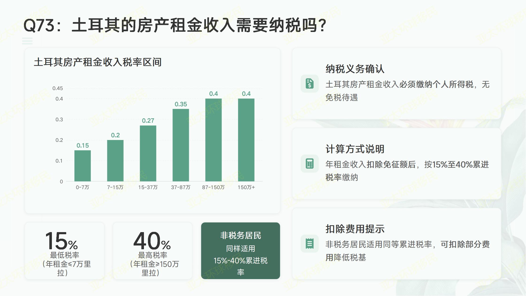 土耳其公民身份授权代理怎么查，哪些雷区不能碰