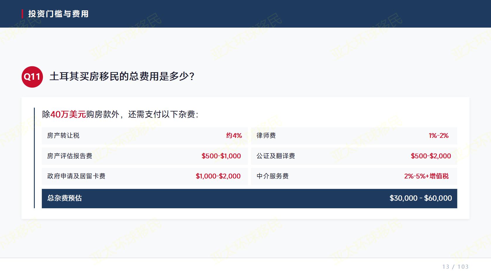 凯玛樱庭隐性成本盘点：税费律师费持有费，土耳其移民买房别漏算